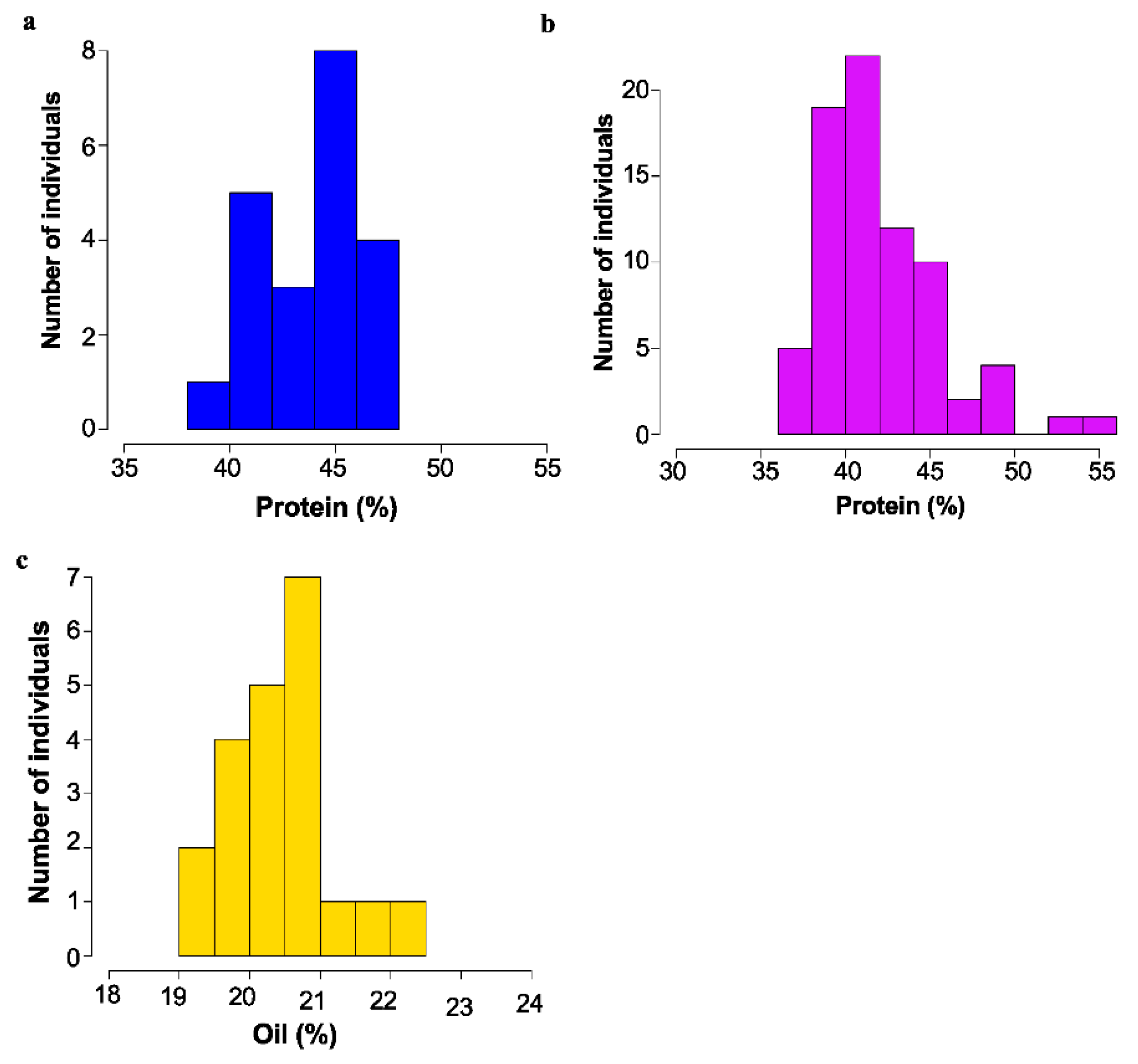 Plants 11 02966 g003