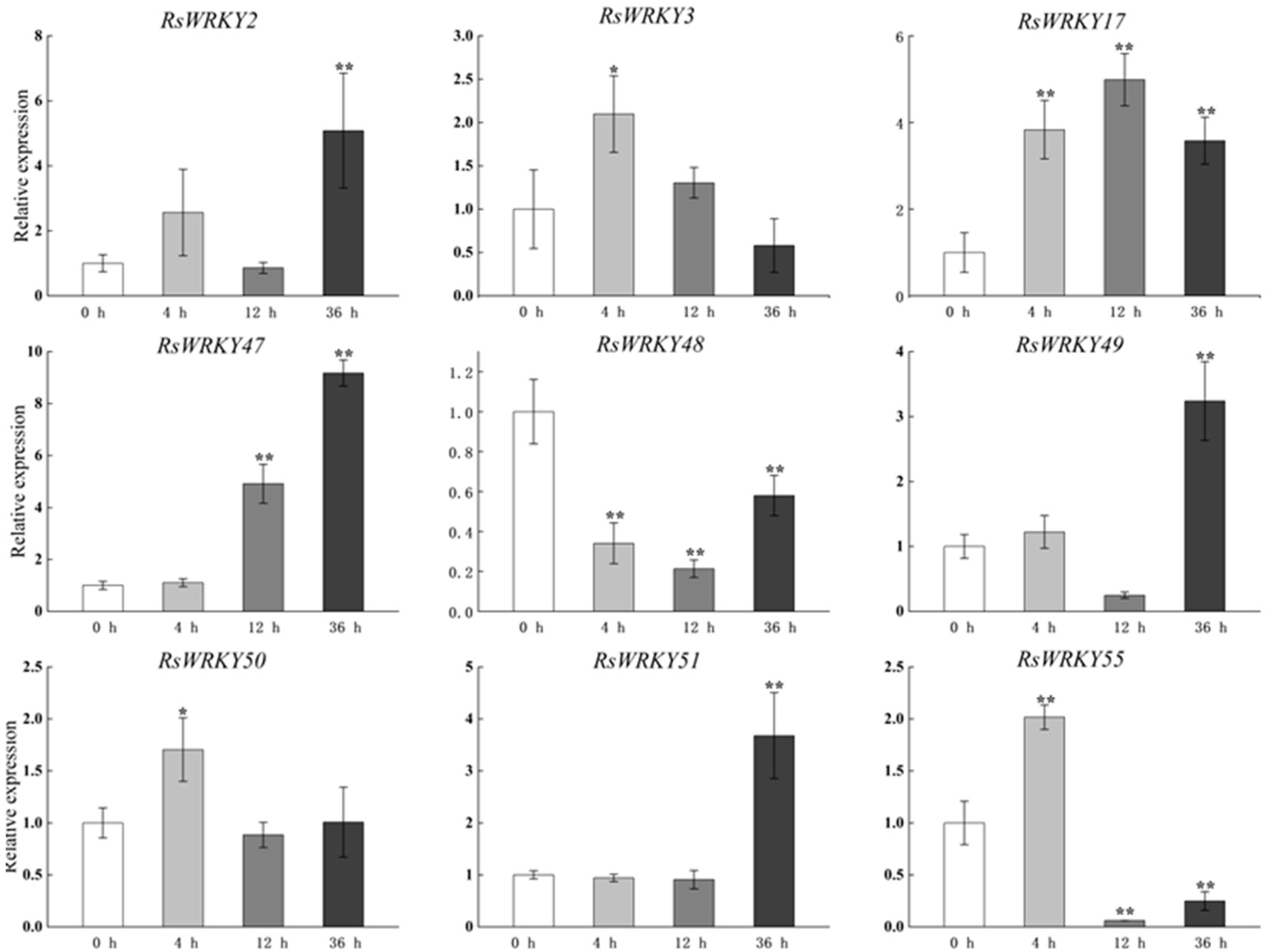 Plants 11 02967 g005