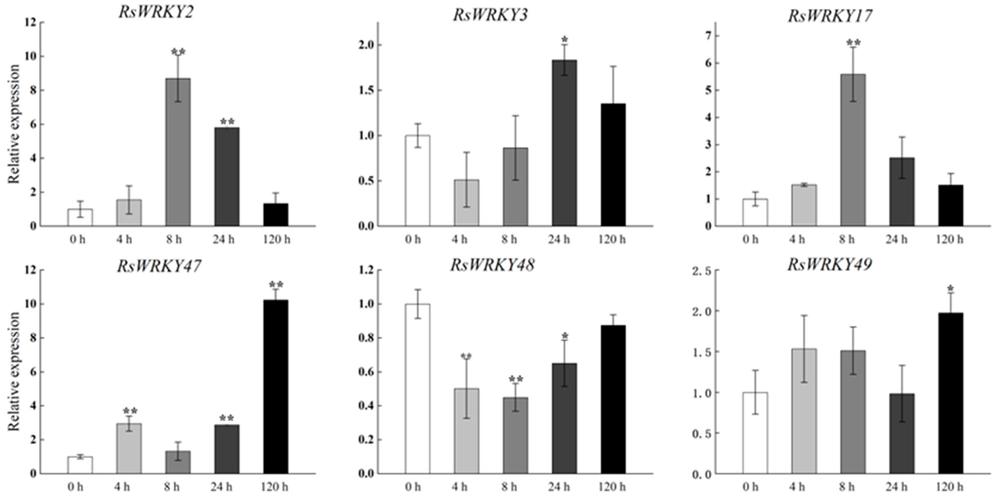 Plants 11 02967 g008a
