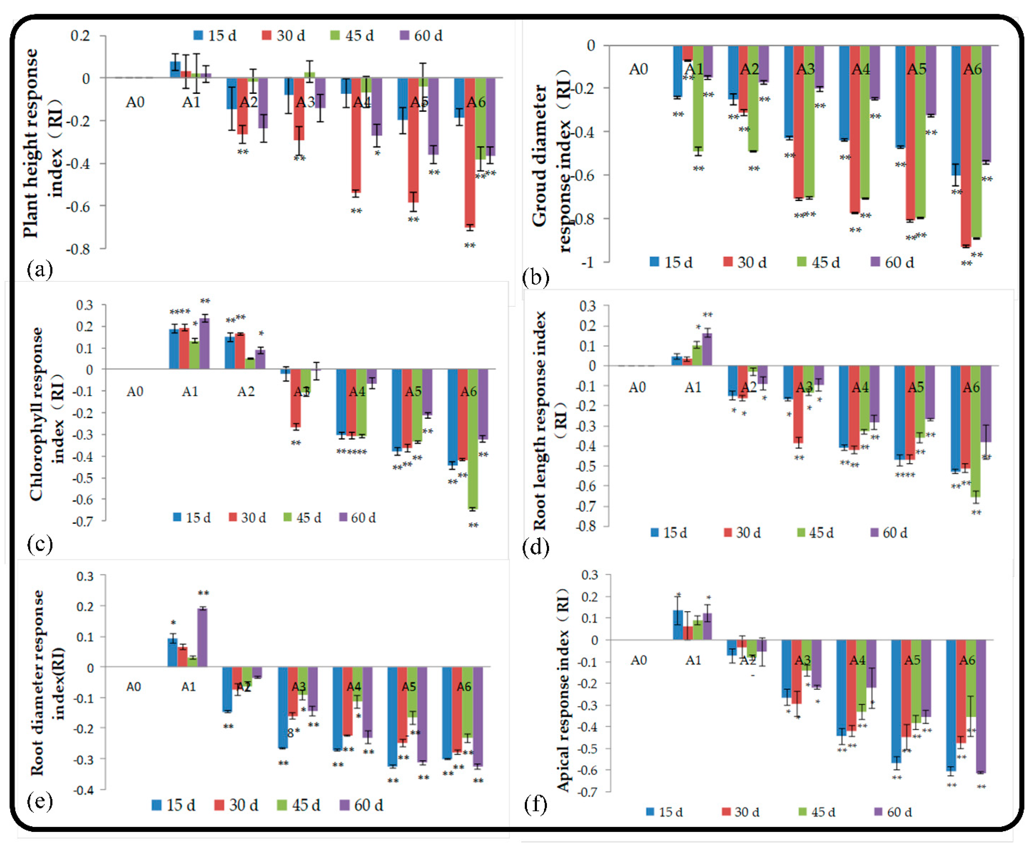 Plants 11 02968 g001