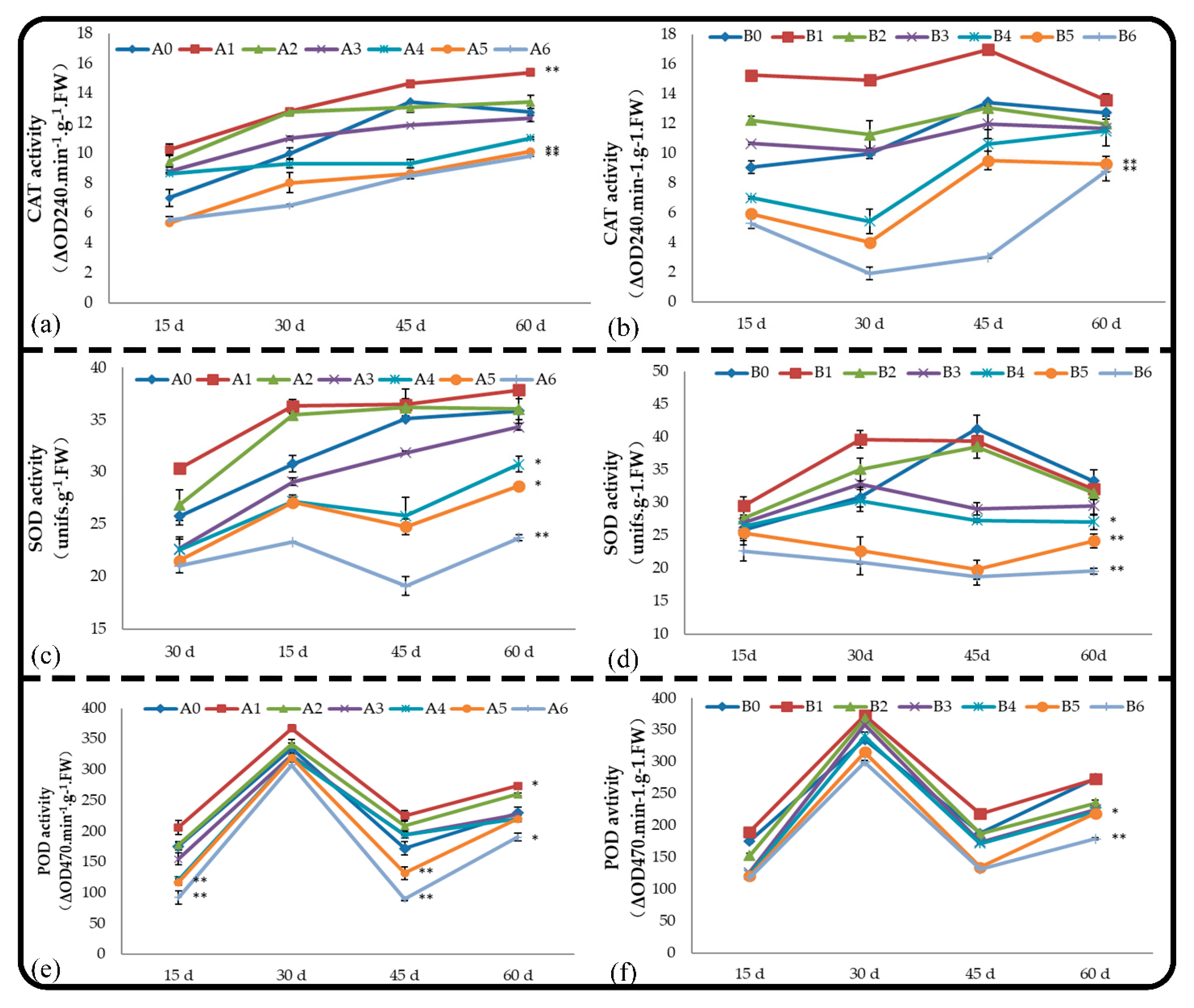 Plants 11 02968 g003