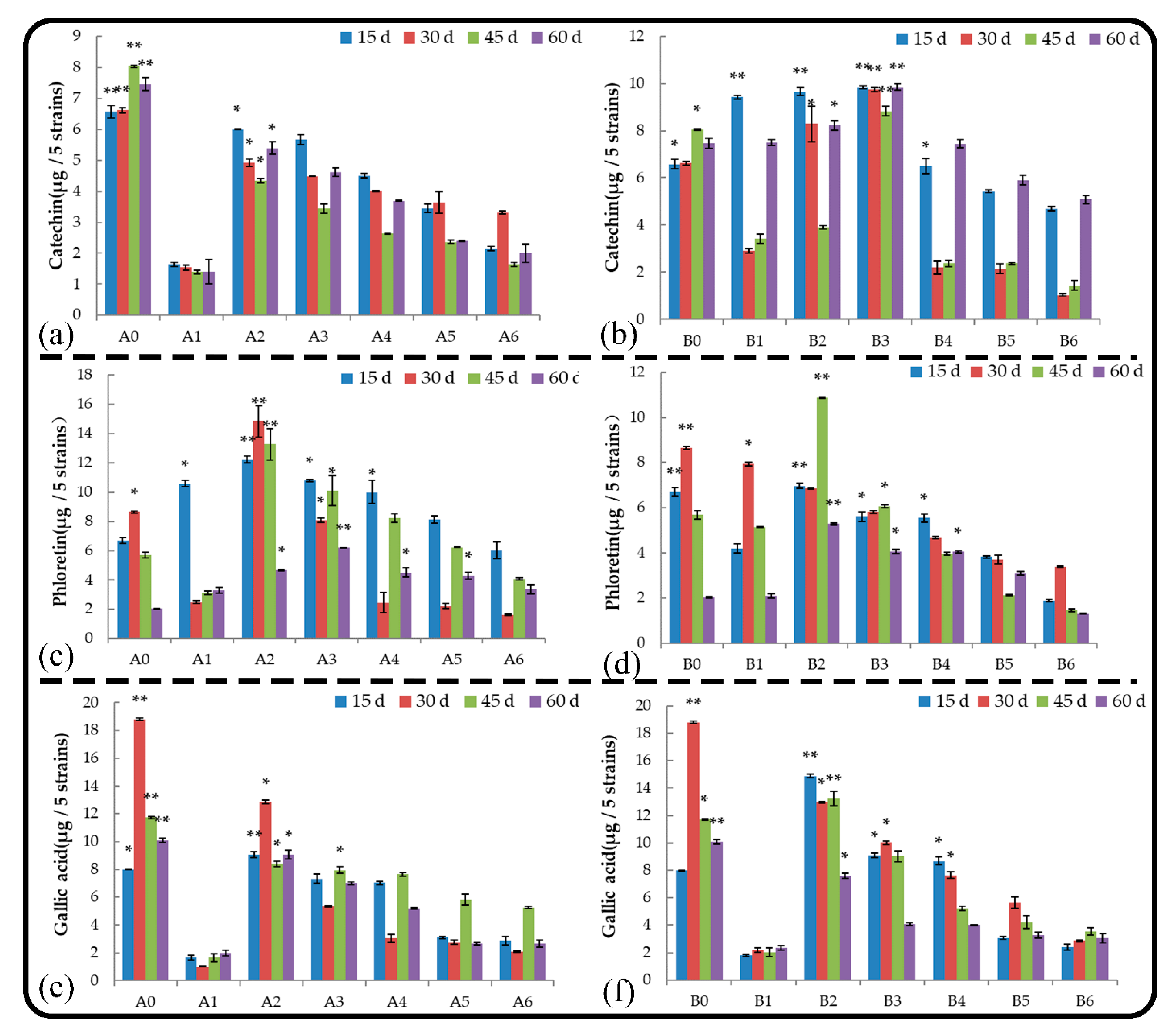 Plants 11 02968 g005
