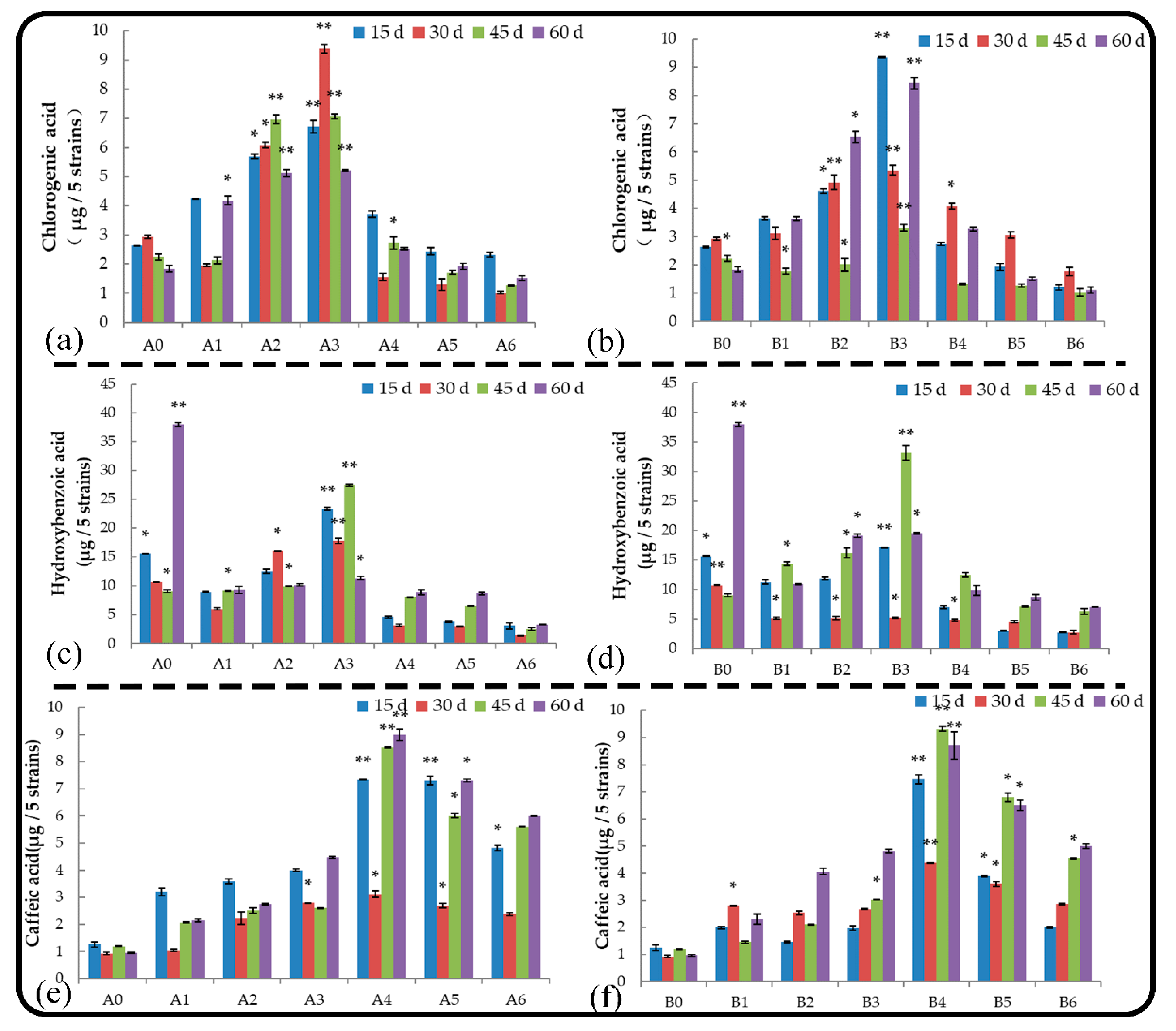 Plants 11 02968 g006