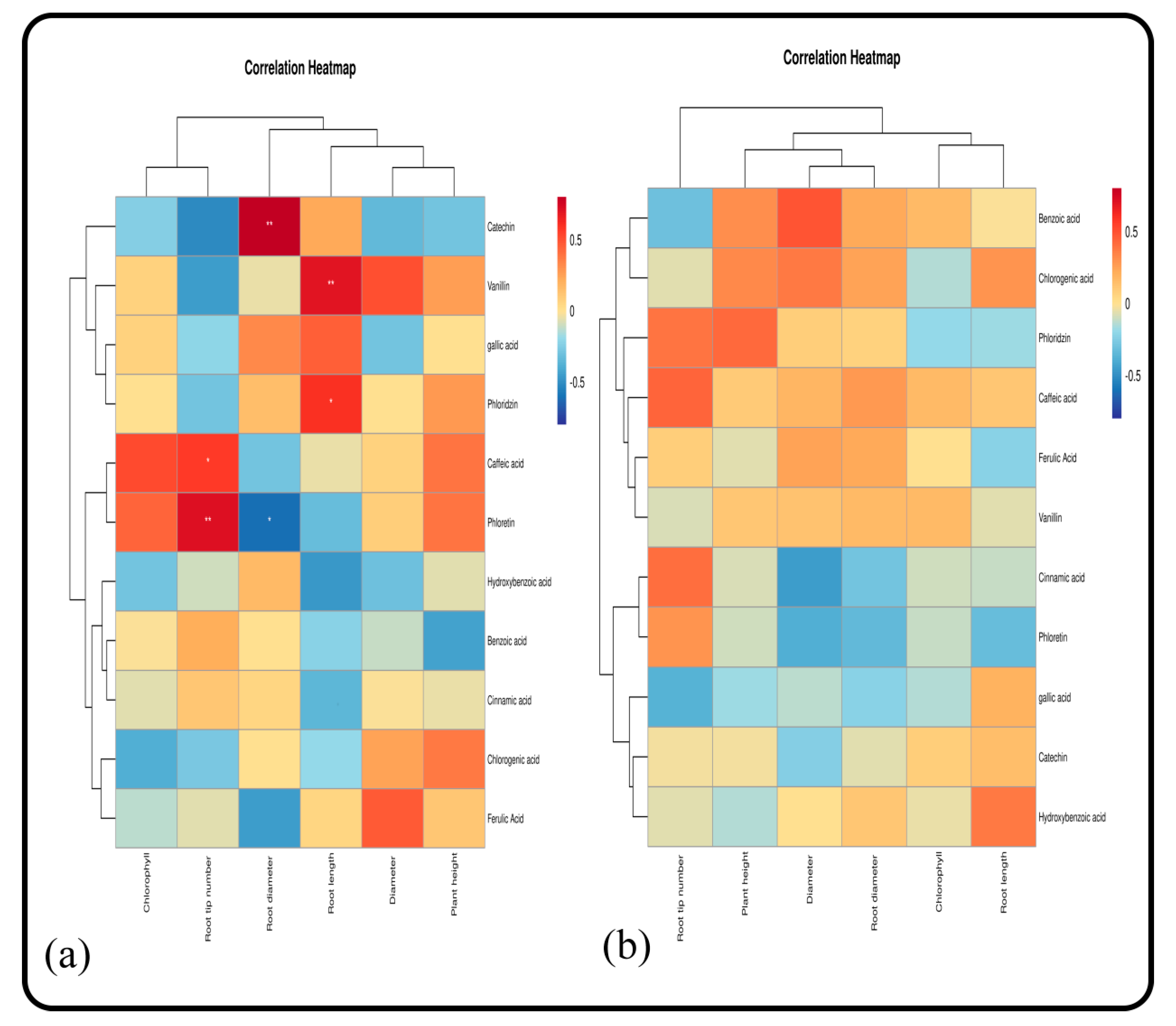 Plants 11 02968 g009
