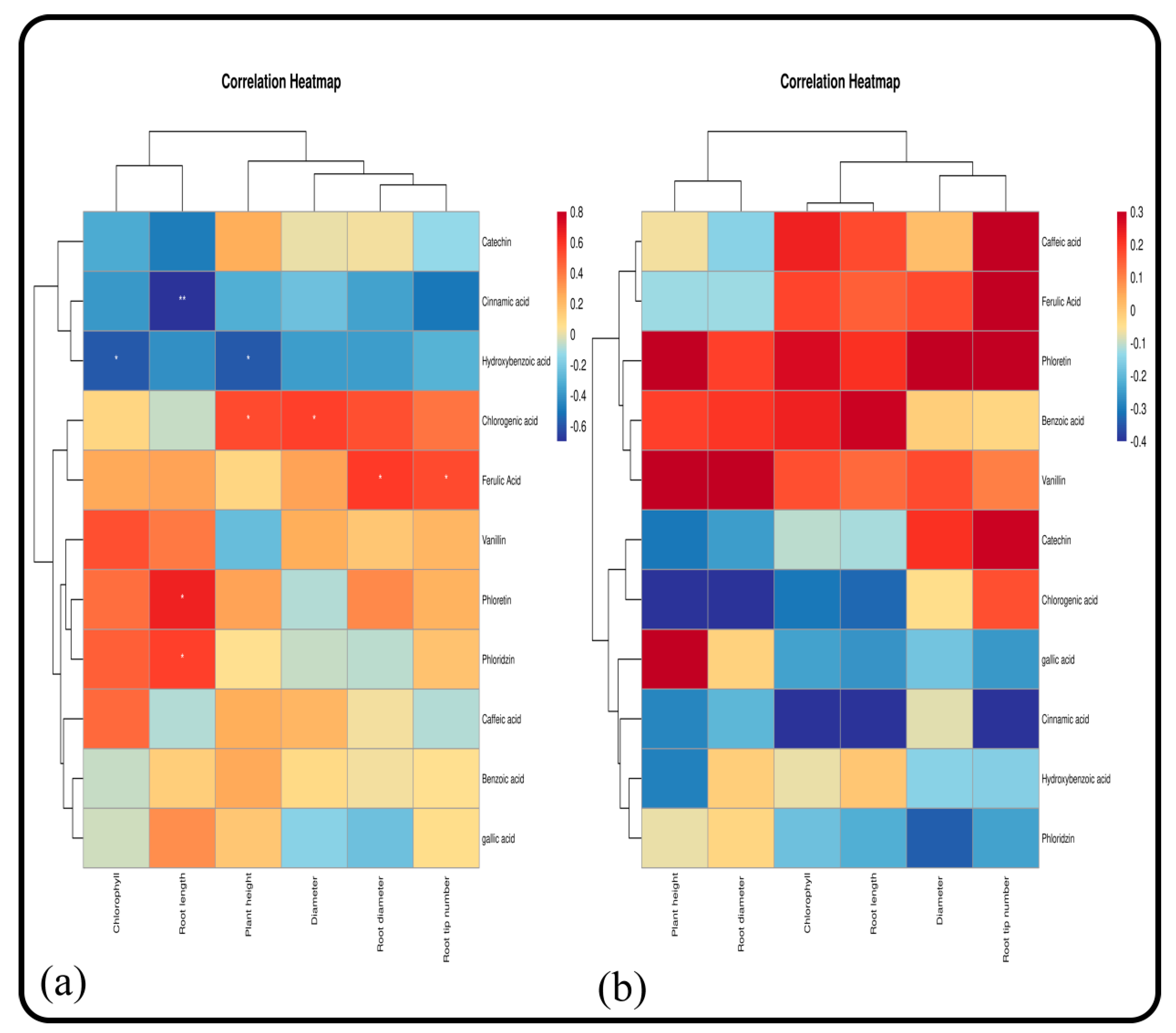 Plants 11 02968 g010