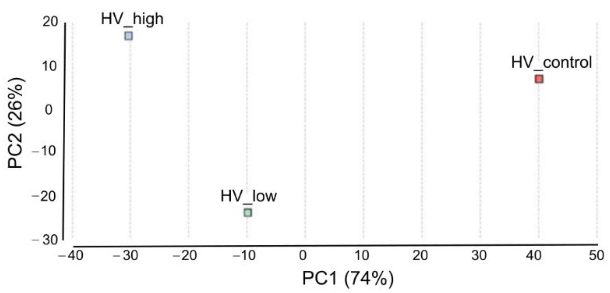 Plants 11 02969 g006