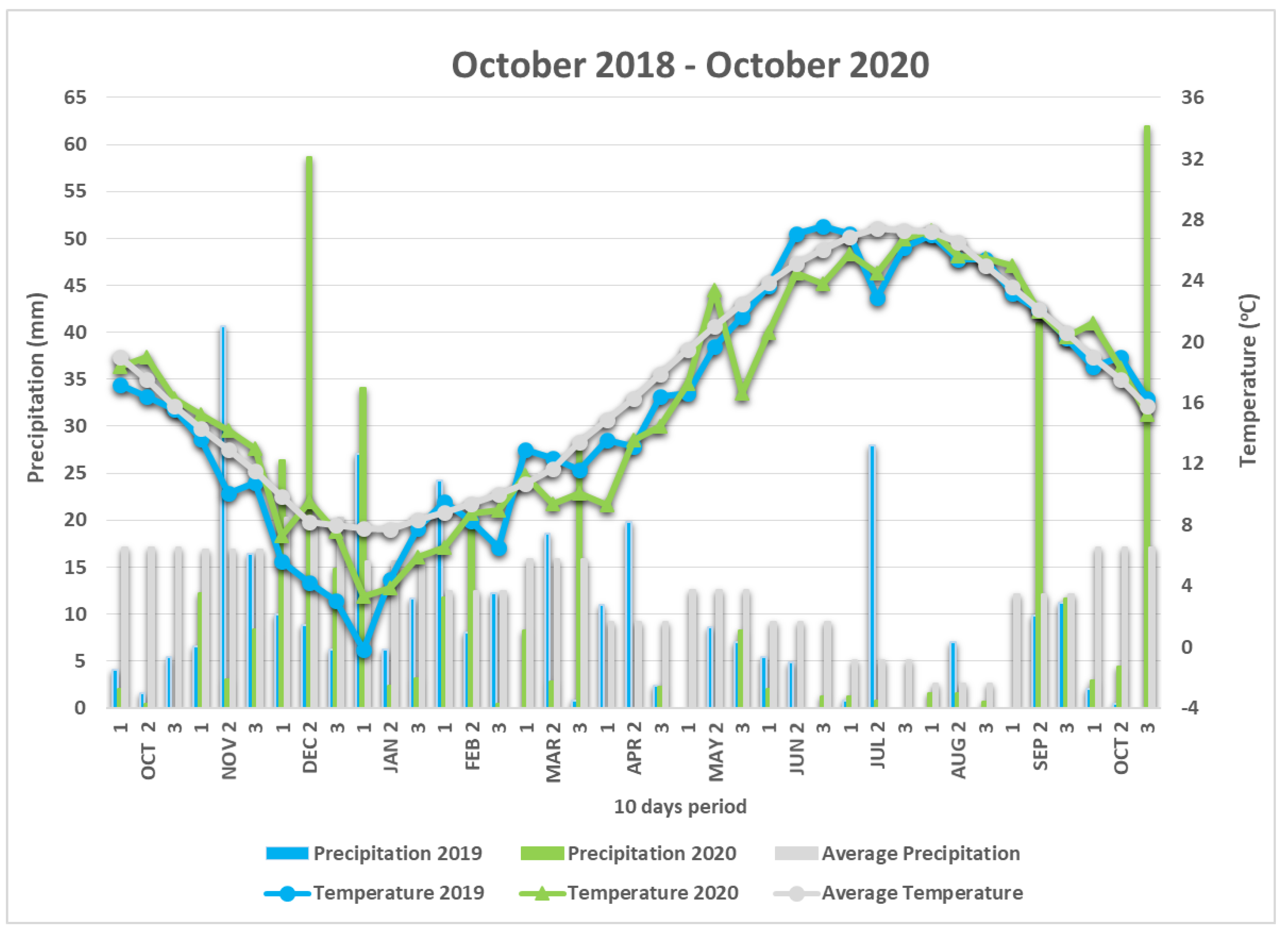 Plants 11 02970 g001 Plants 11 02970 g001