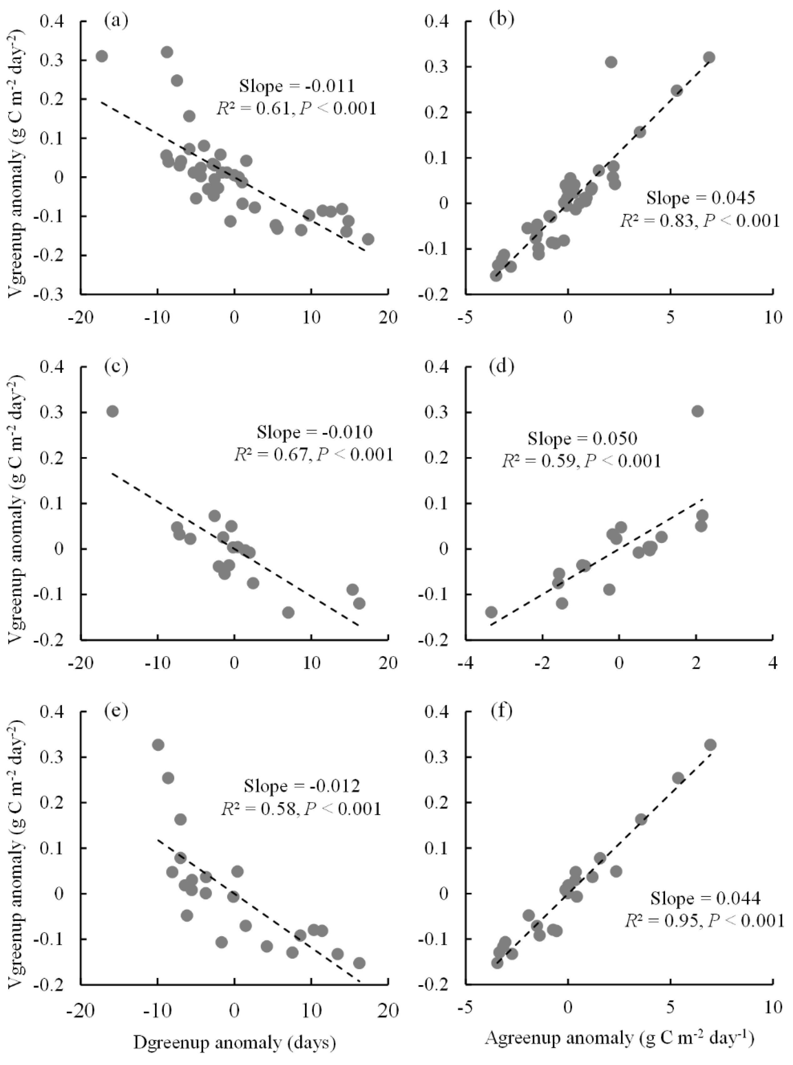 Plants 11 02971 g003