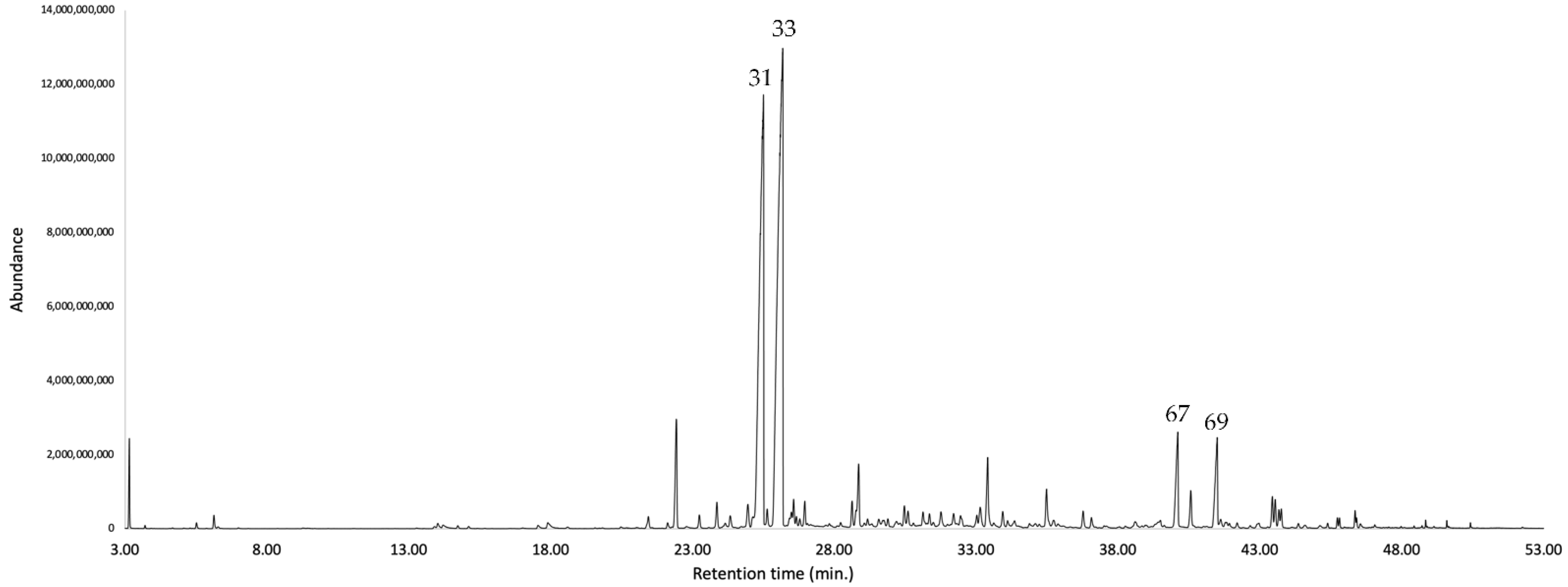 Plants 11 02972 g004