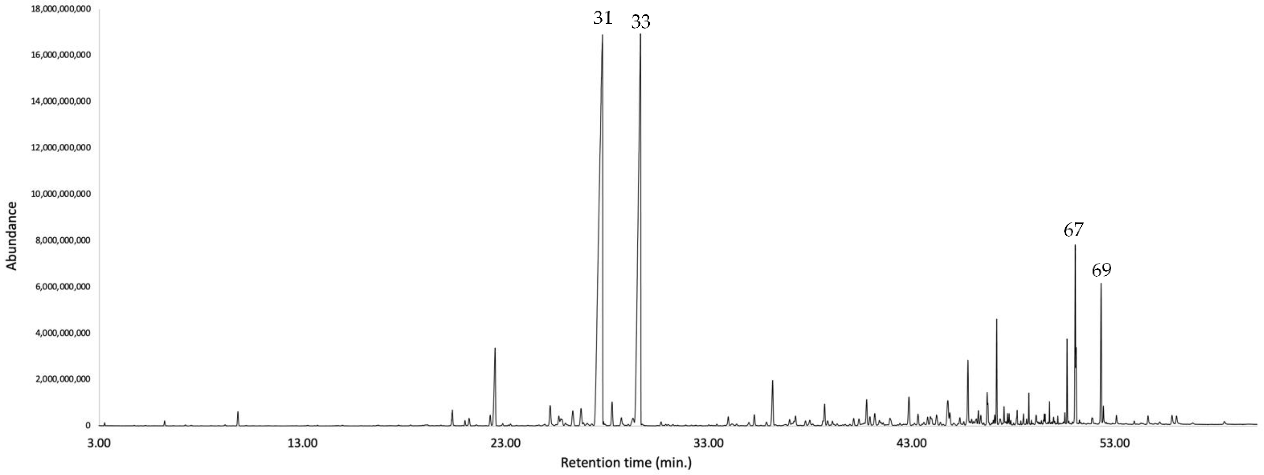 Plants 11 02972 g005