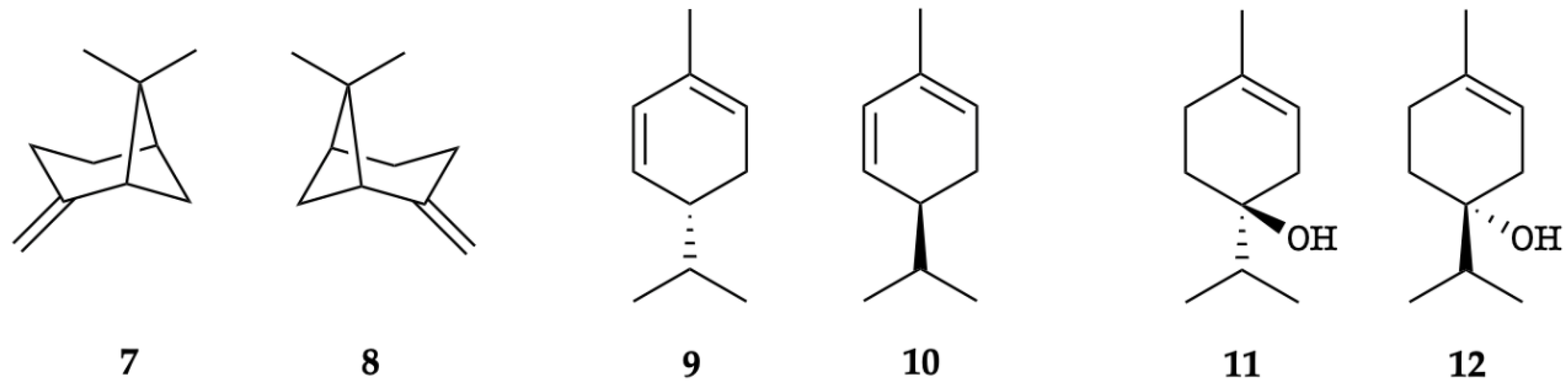 Plants 11 02972 g006