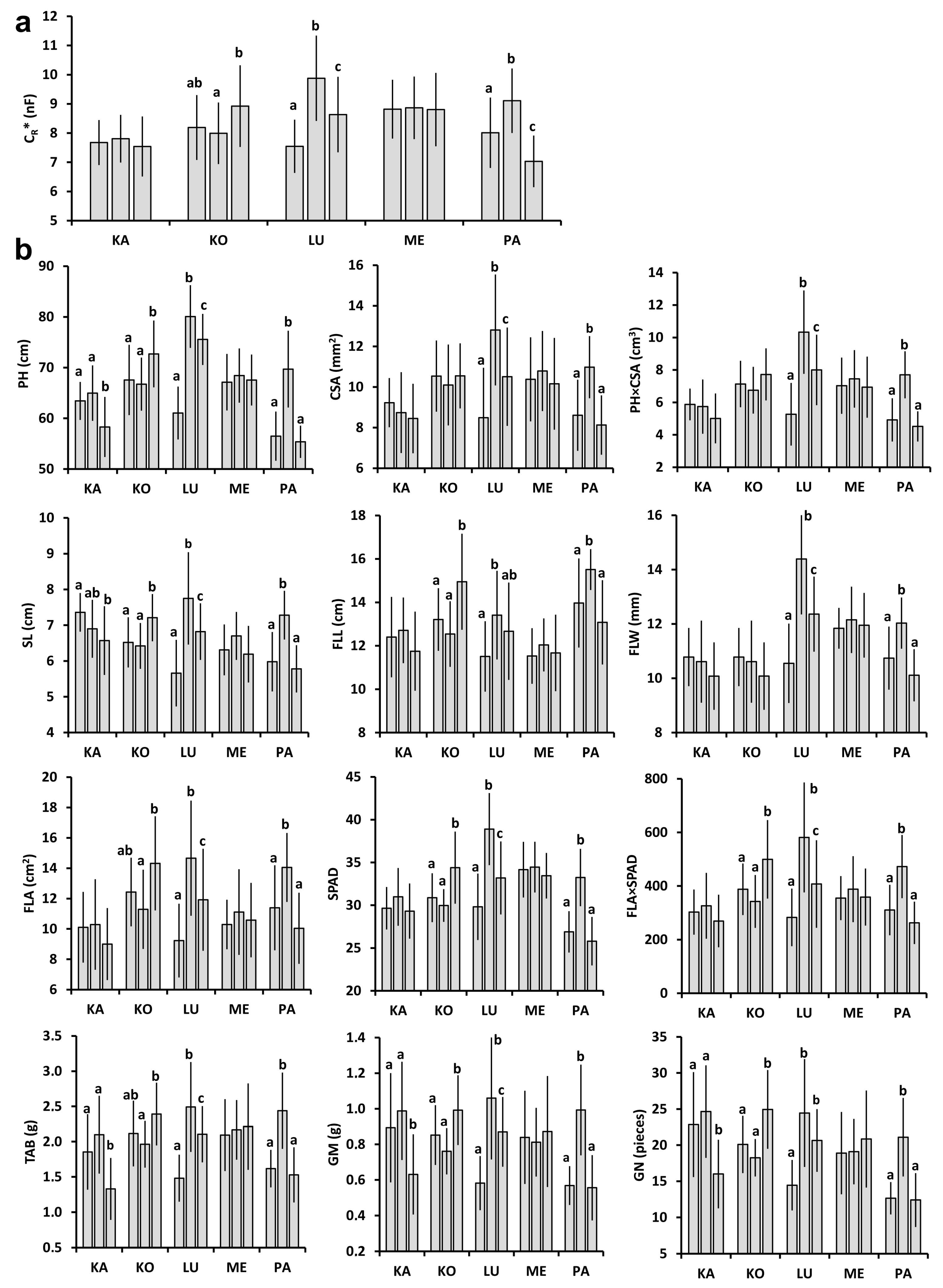 Plants 11 02975 g001