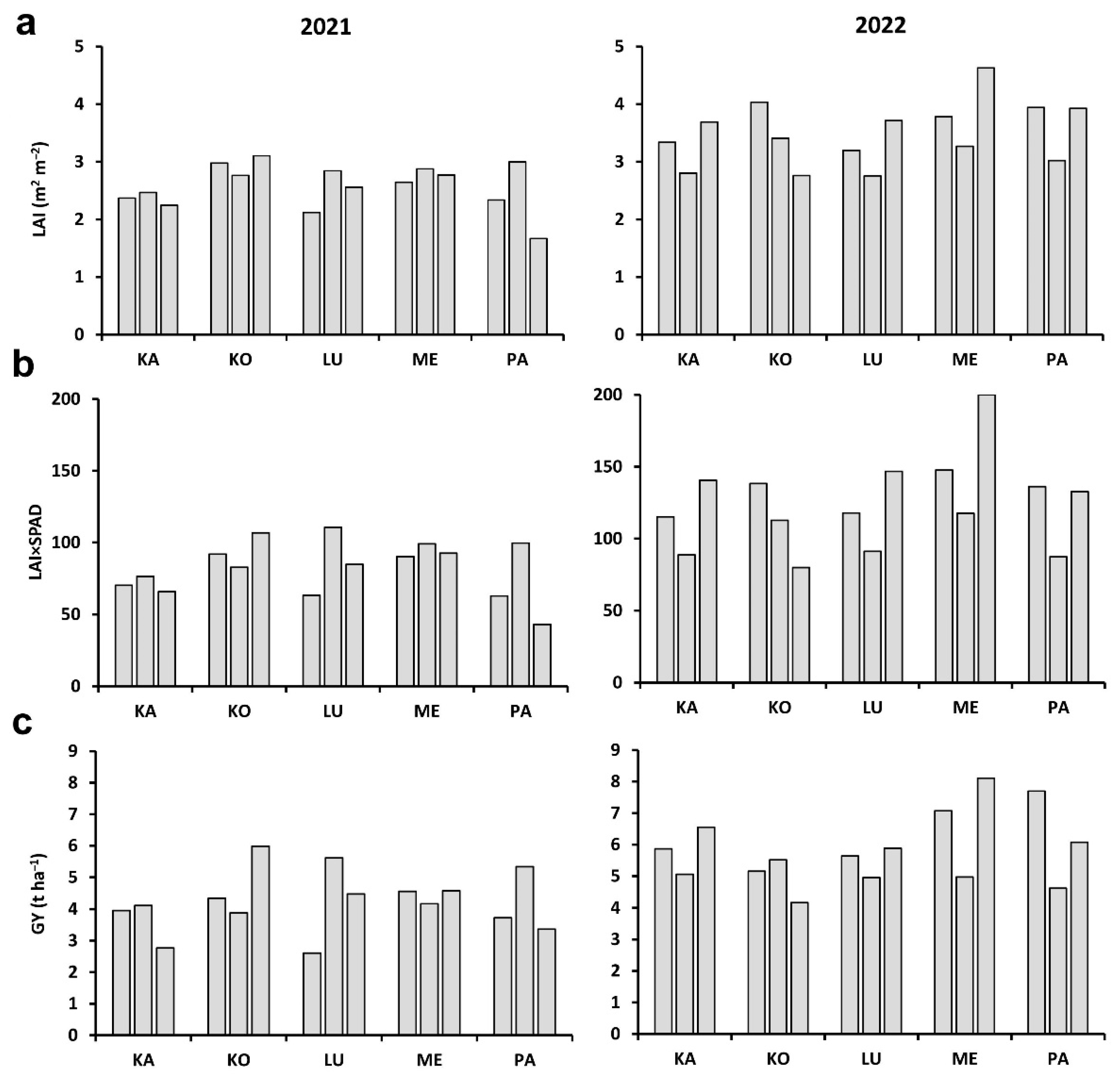 Plants 11 02975 g003