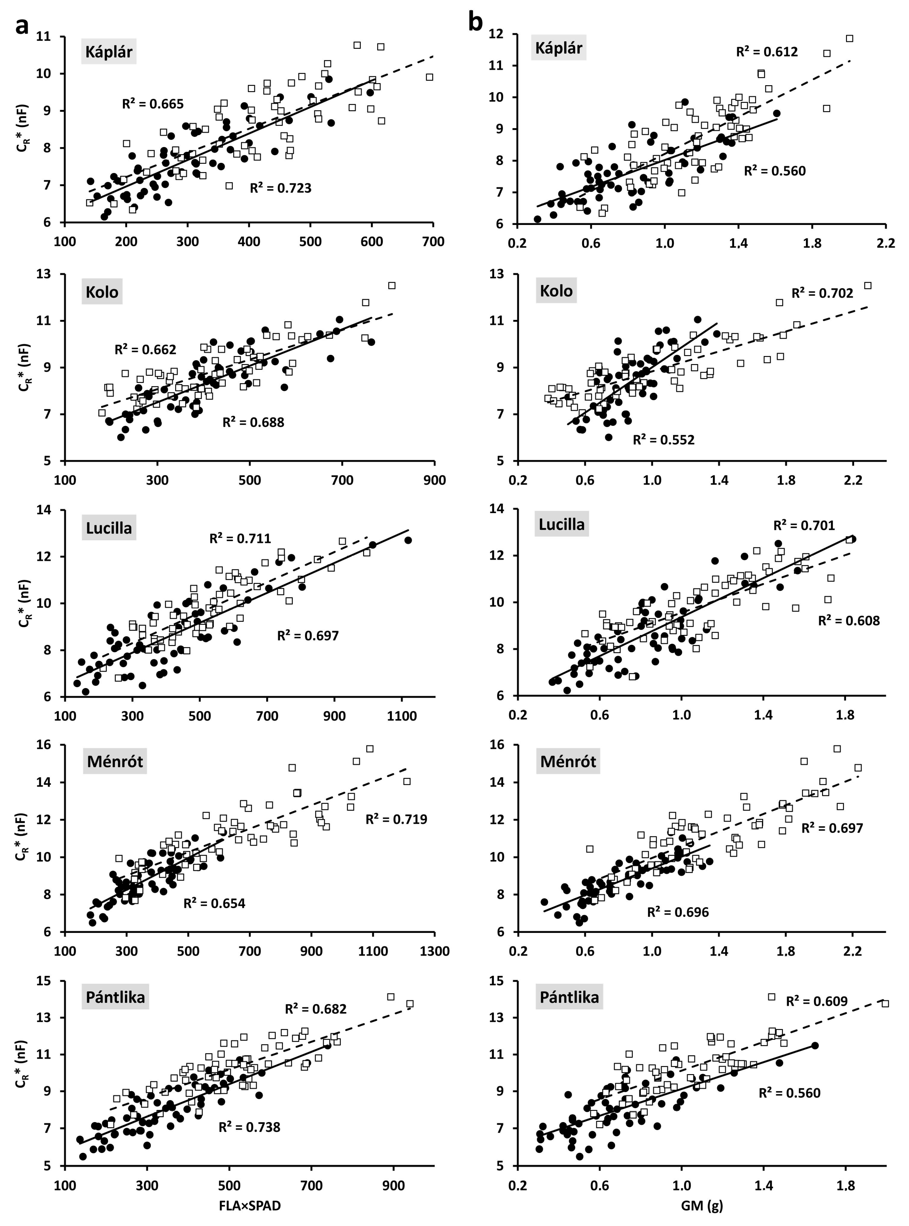Plants 11 02975 g004