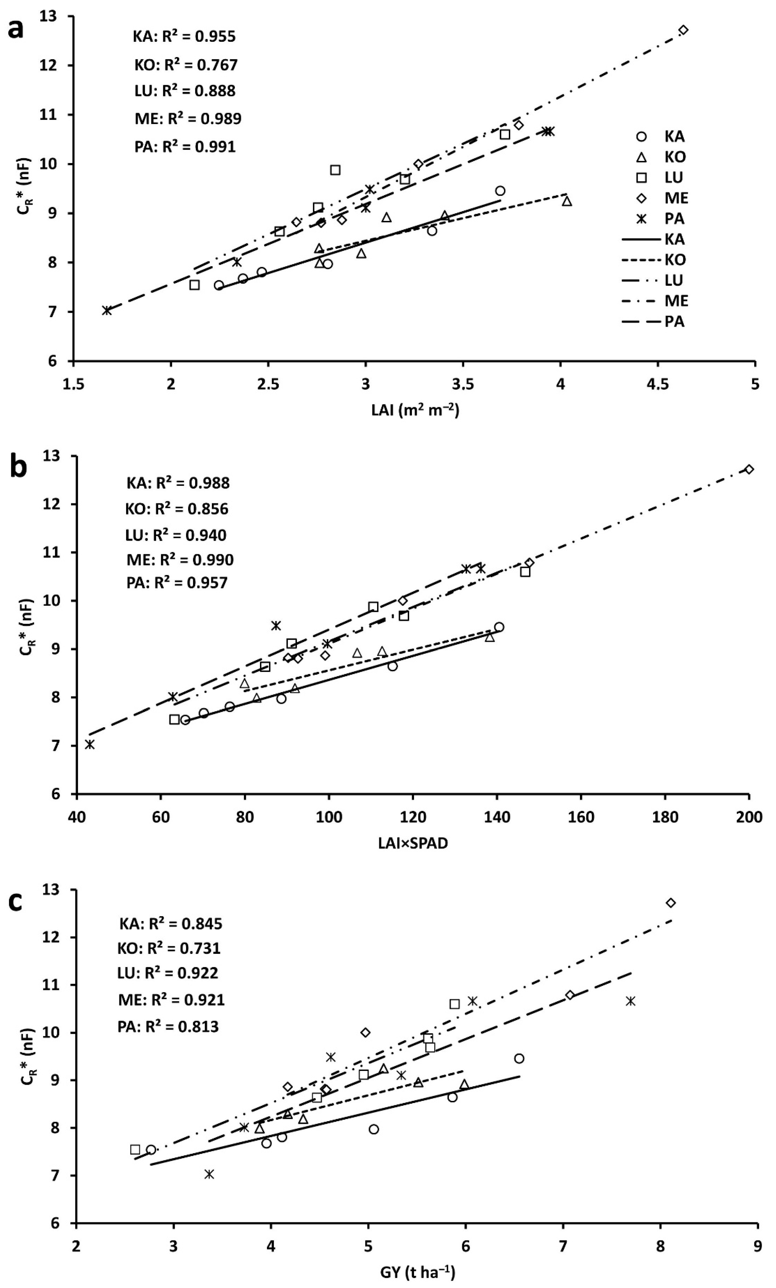 Plants 11 02975 g005