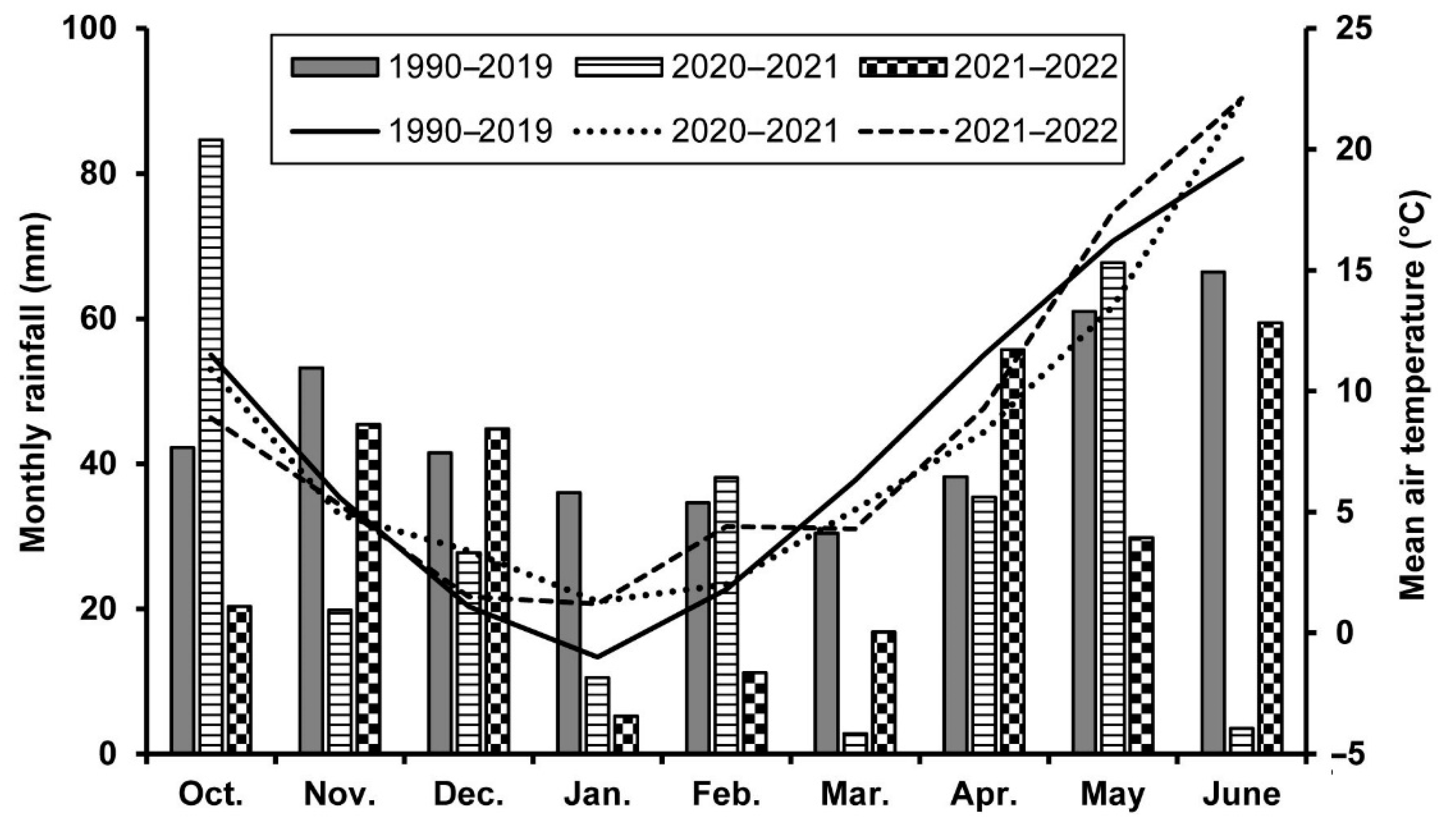 Plants 11 02975 g006