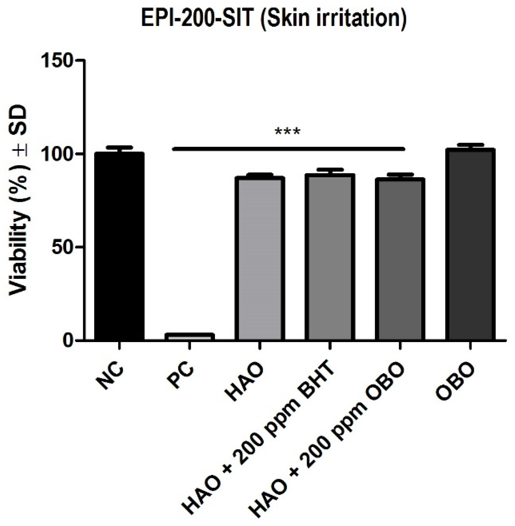 Plants 11 02977 g001