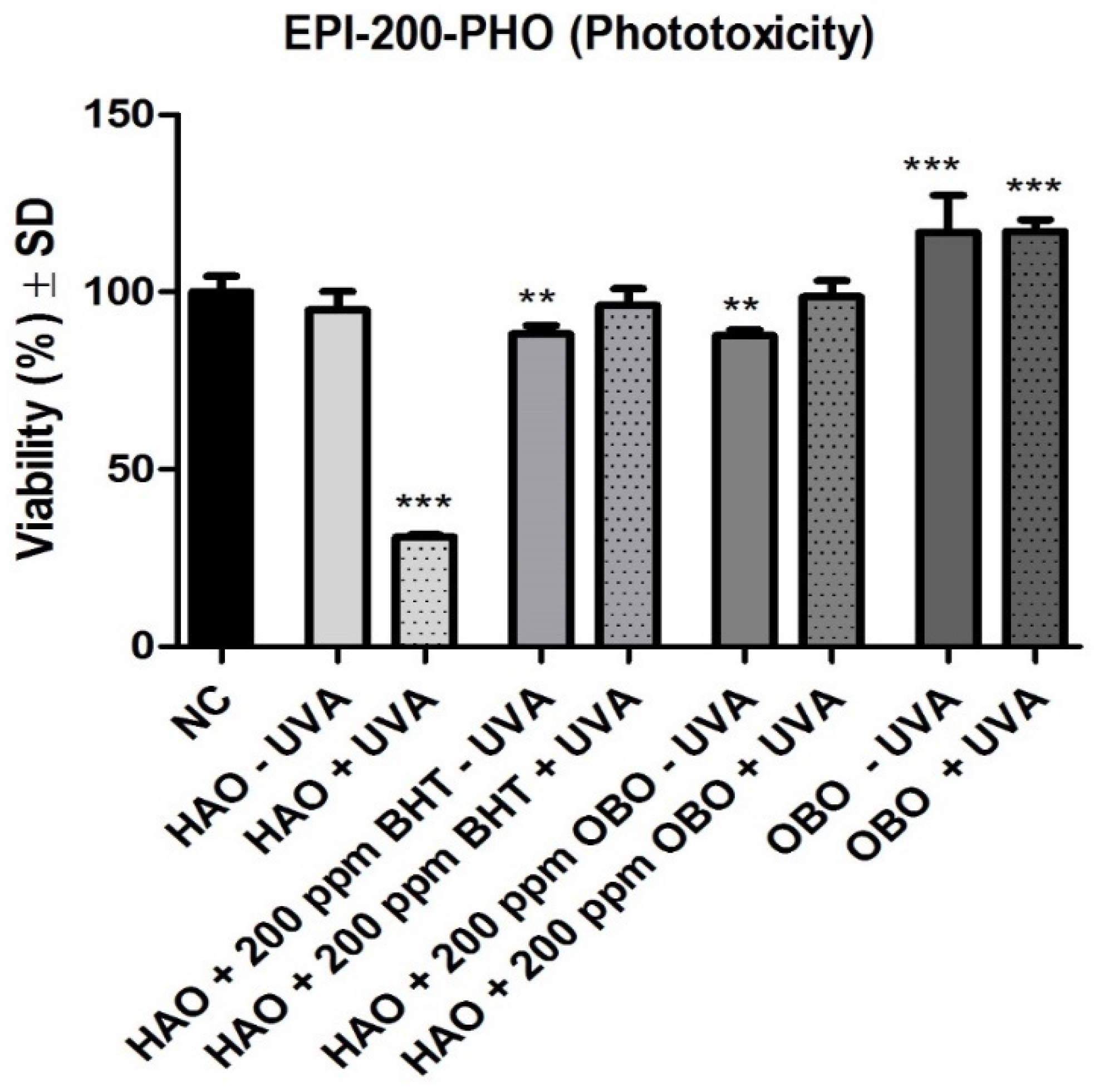 Plants 11 02977 g002