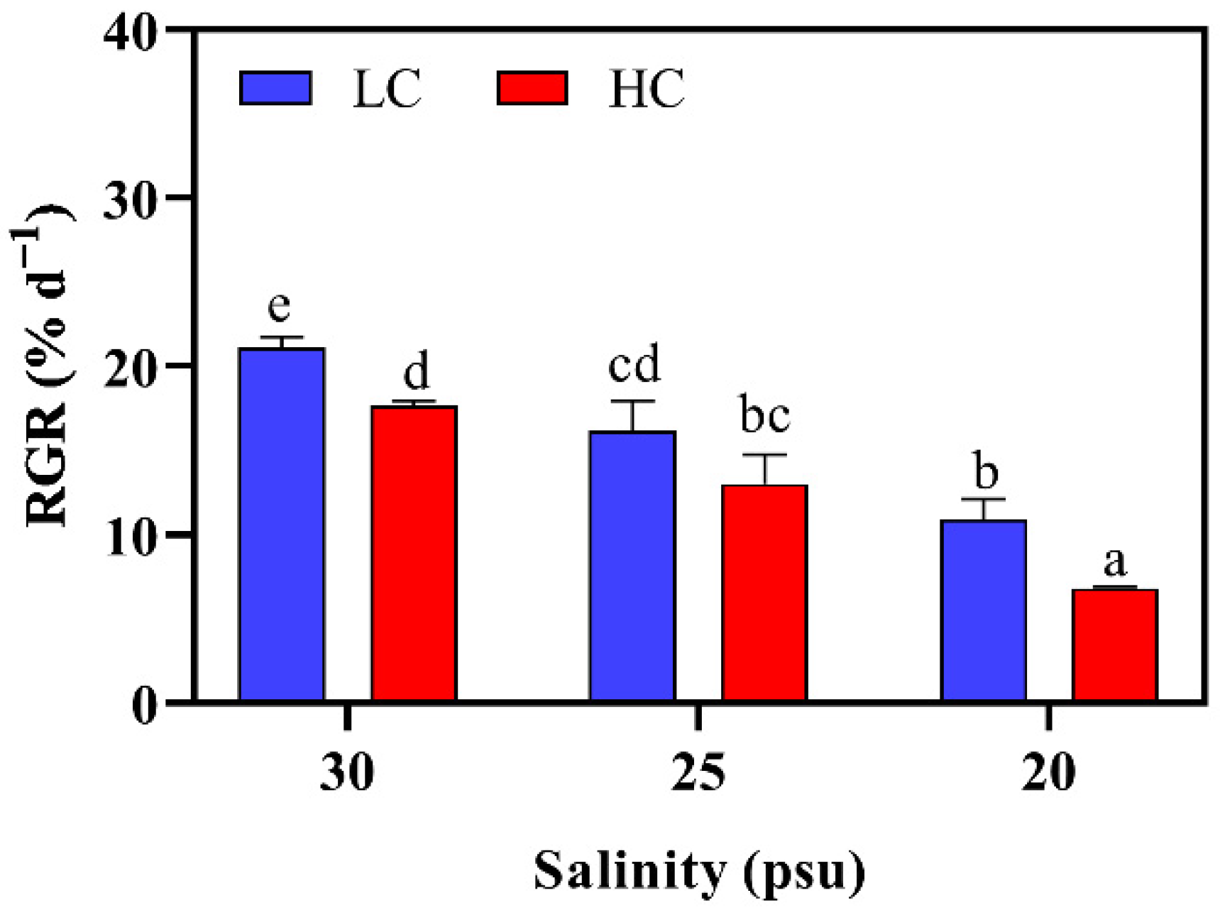 Plants 11 02978 g001