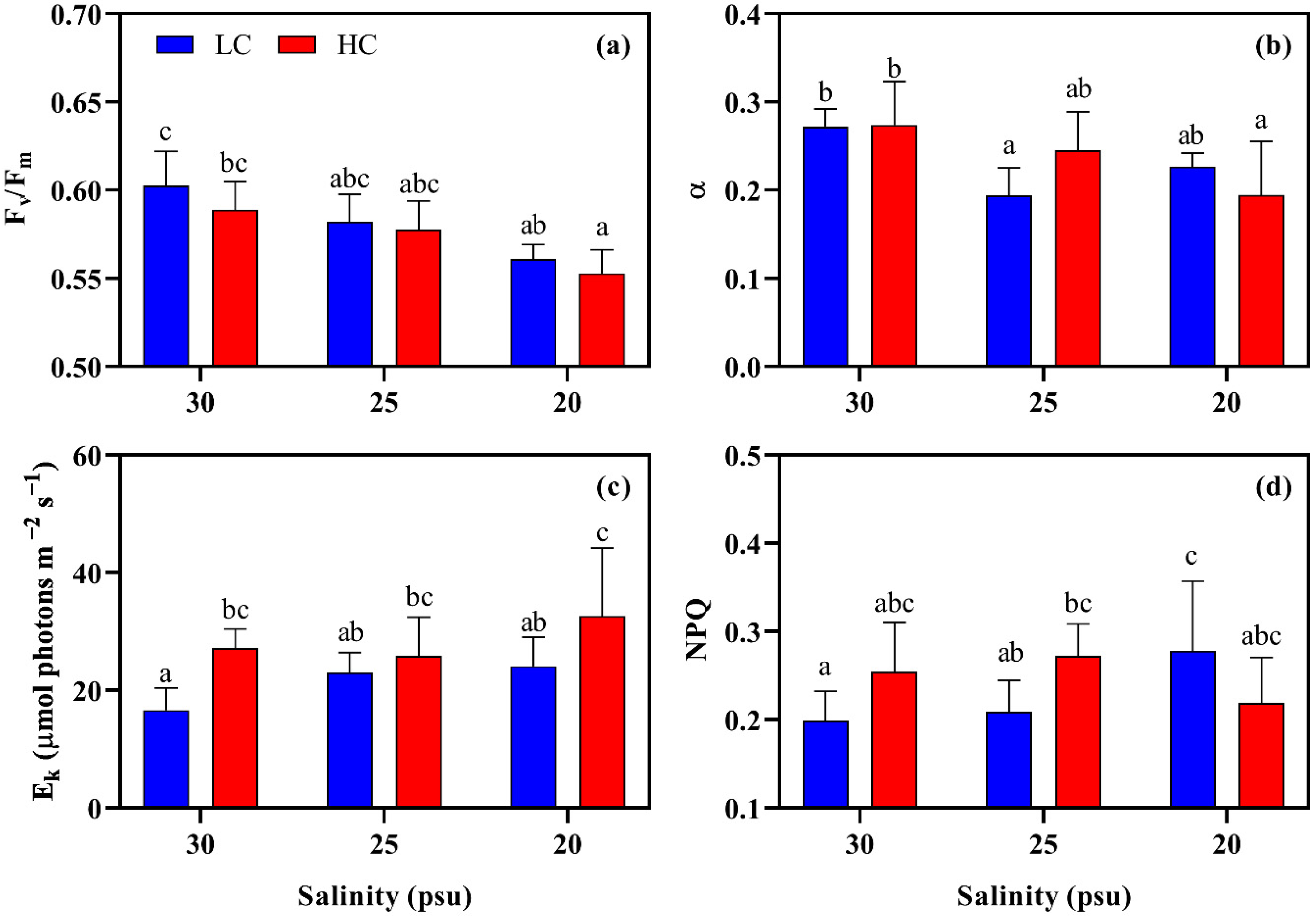 Plants 11 02978 g004