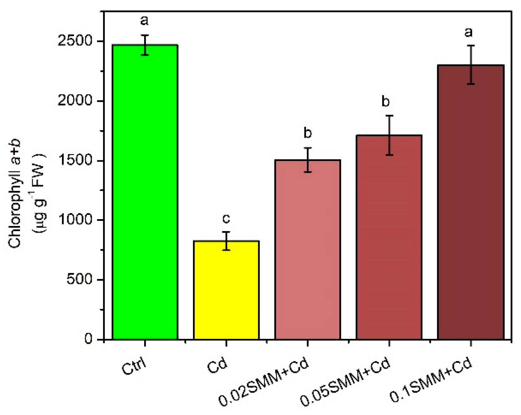 Plants 11 02979 g002