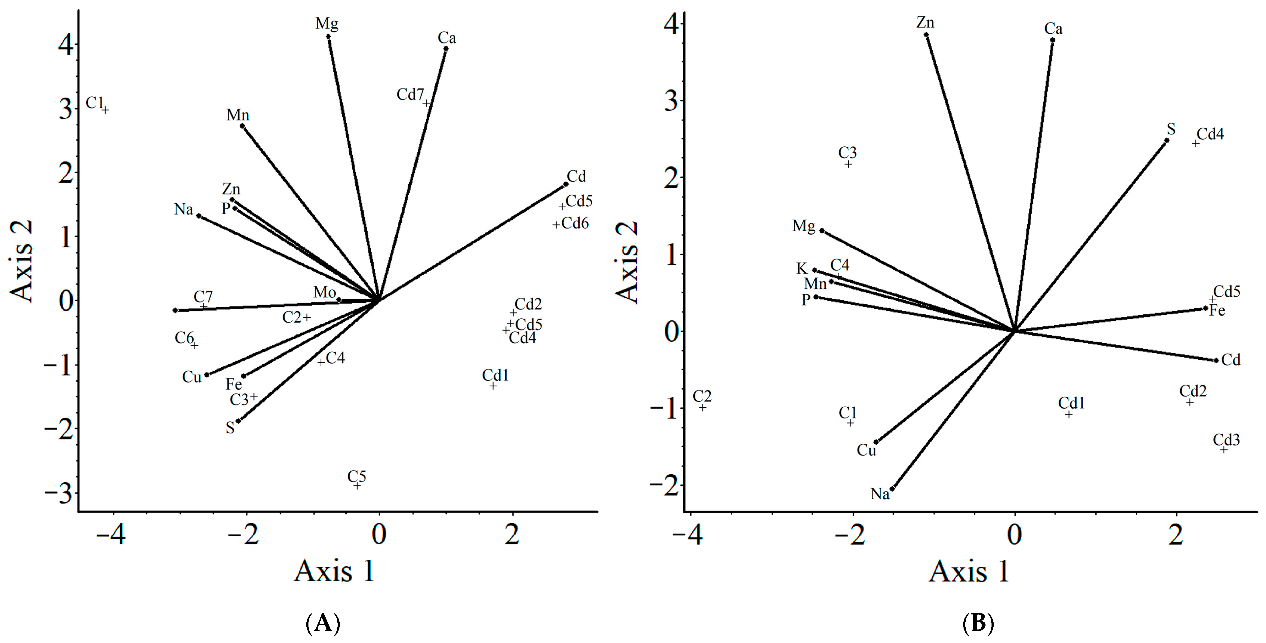 Plants 11 02979 g005