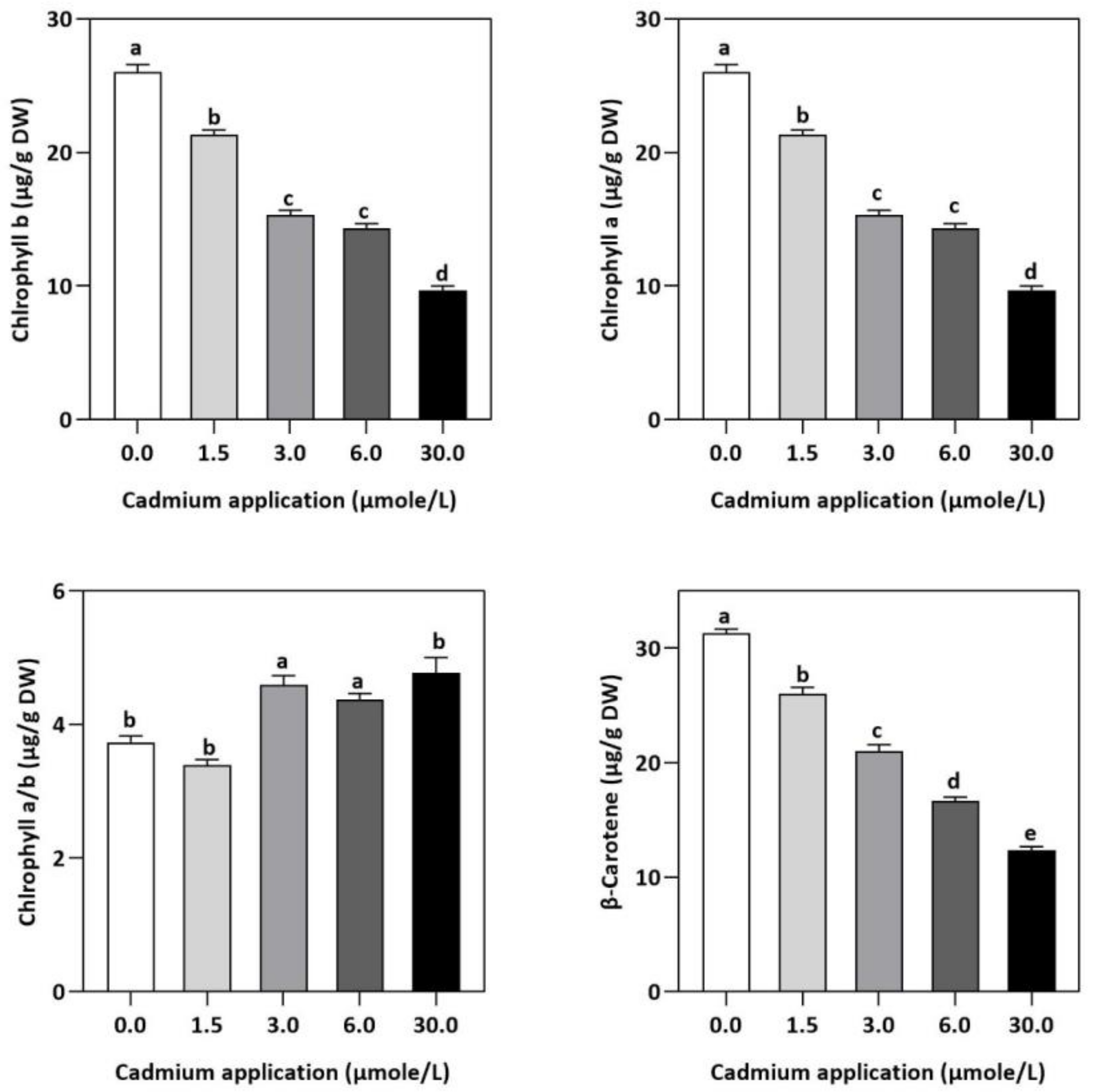 Plants 11 02981 g001