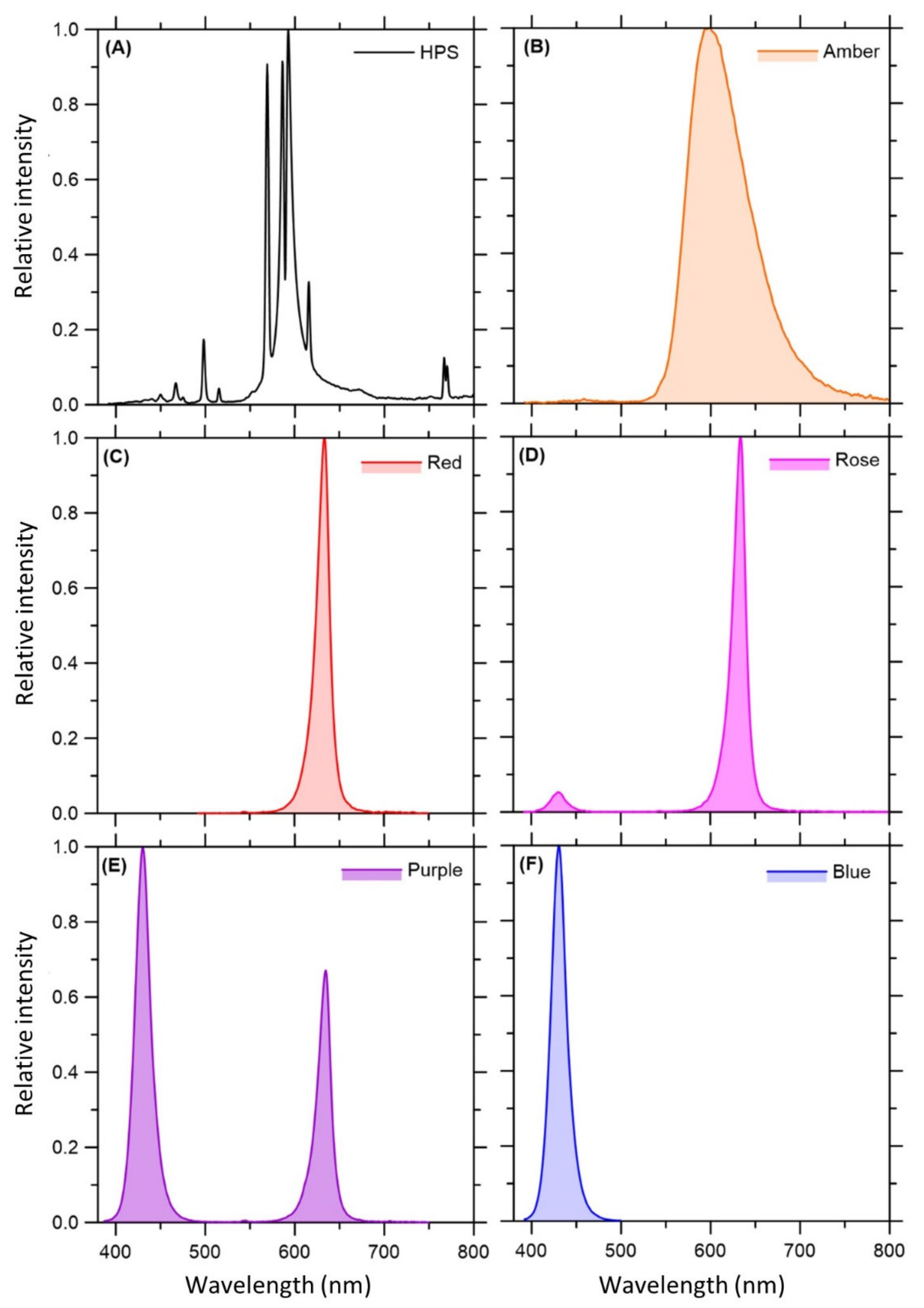 Plants 11 02982 g001