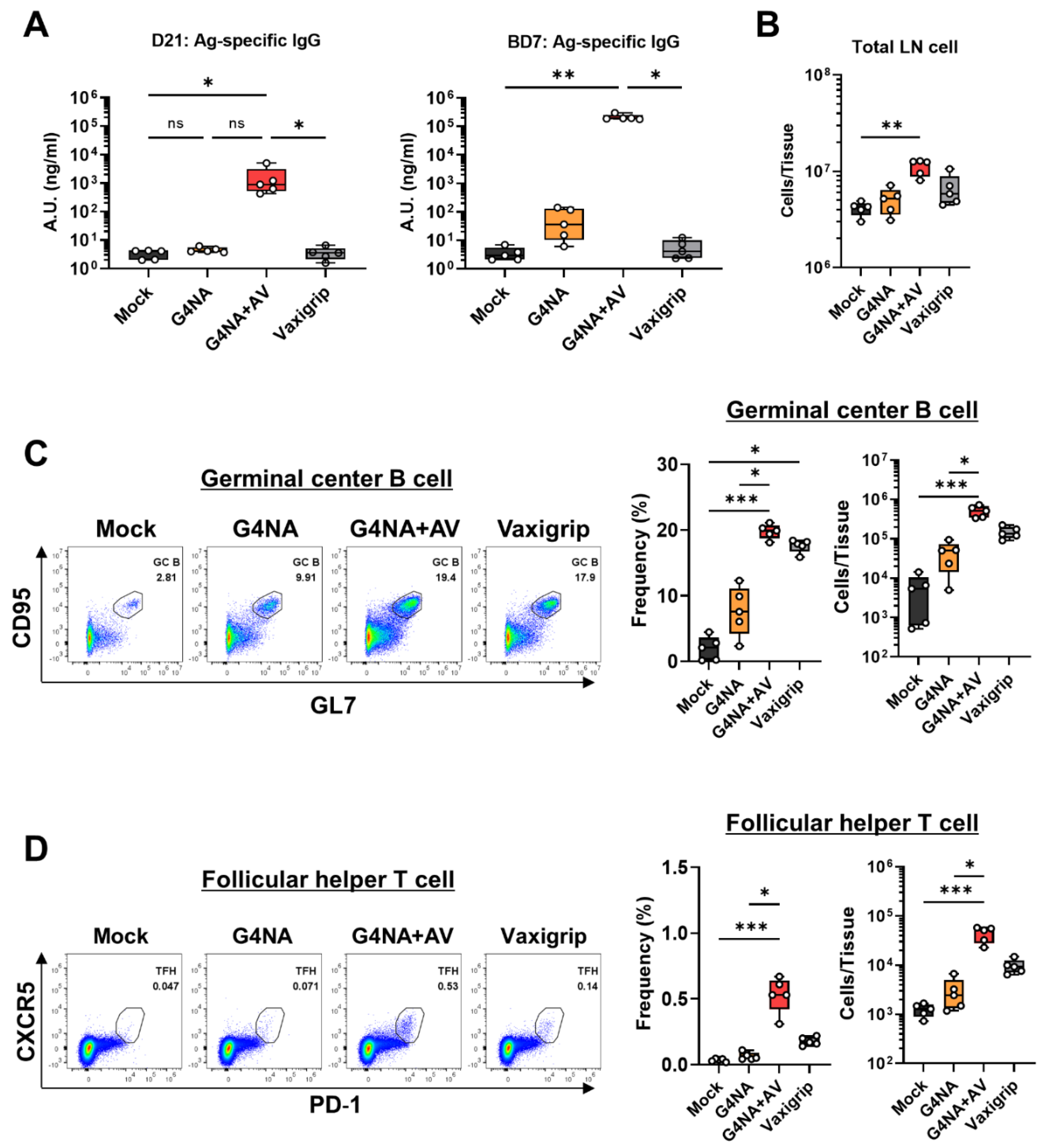 Plants 11 02984 g006