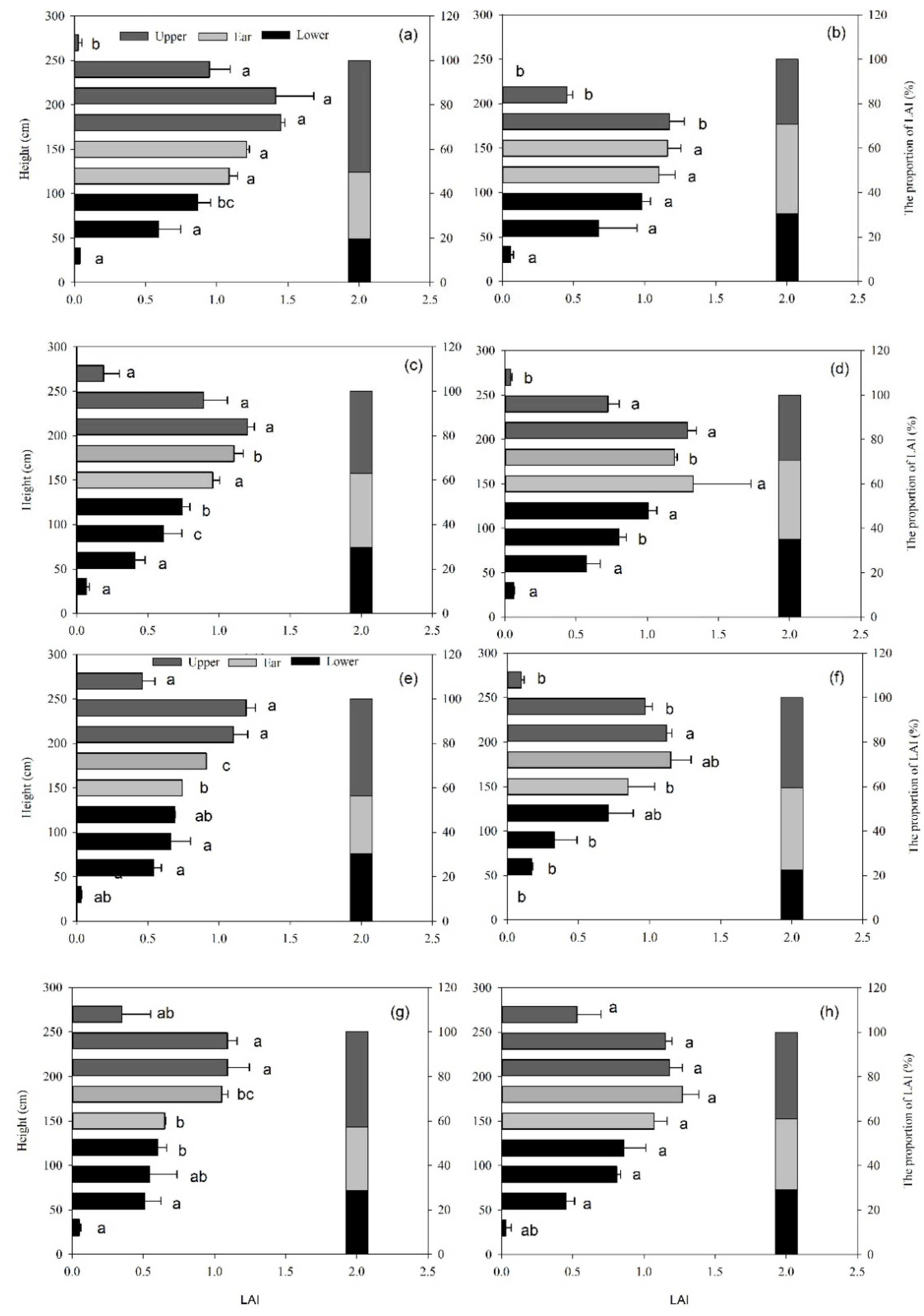 Plants 11 02985 g002