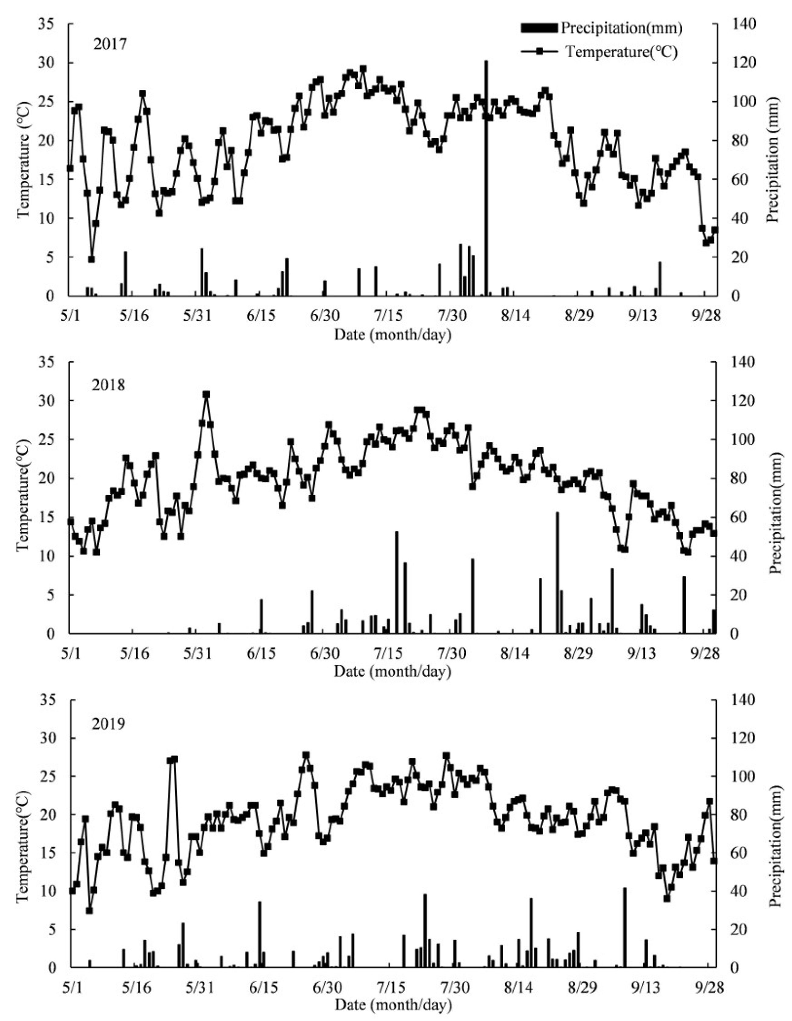Plants 11 02985 g008