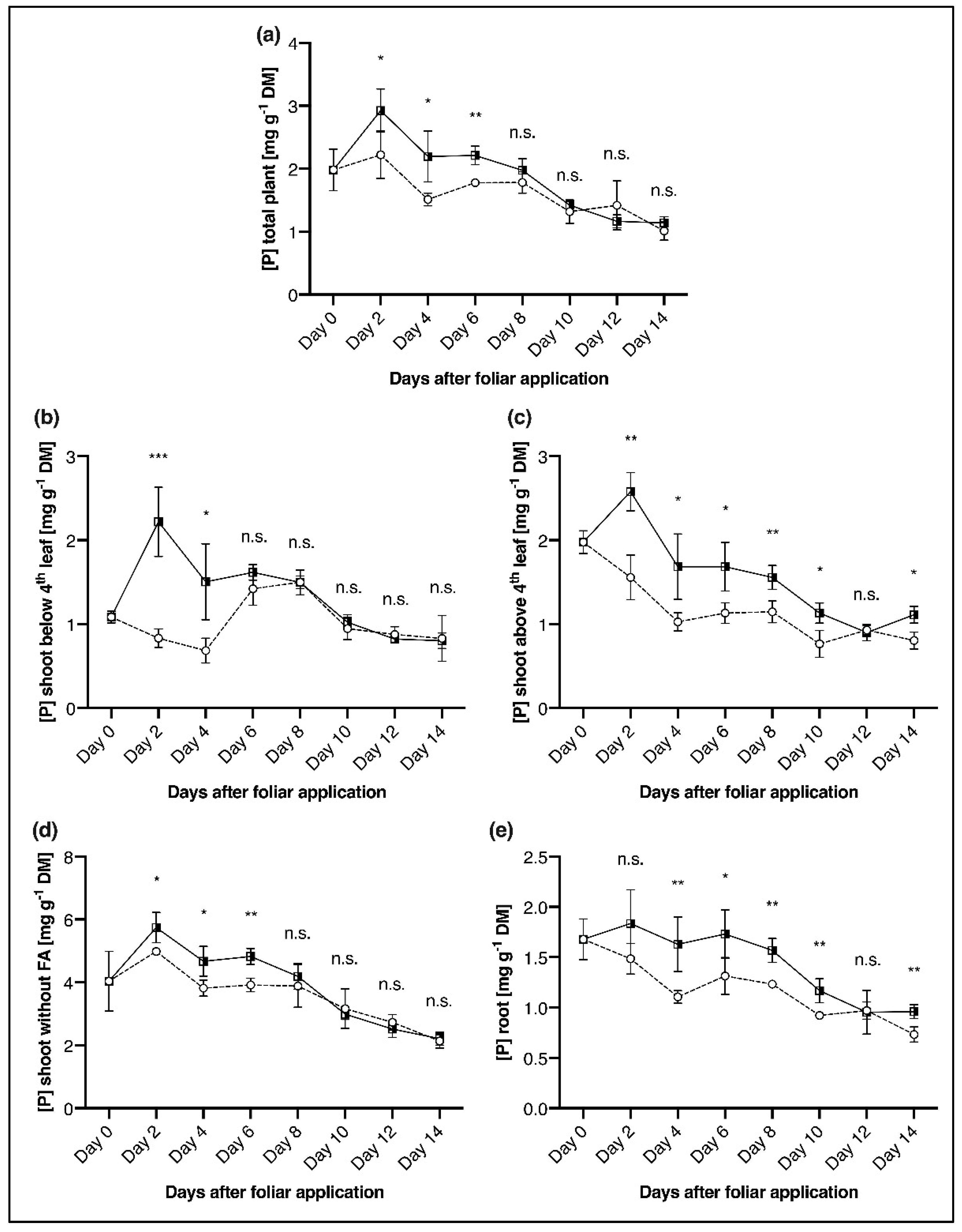Plants 11 02986 g001