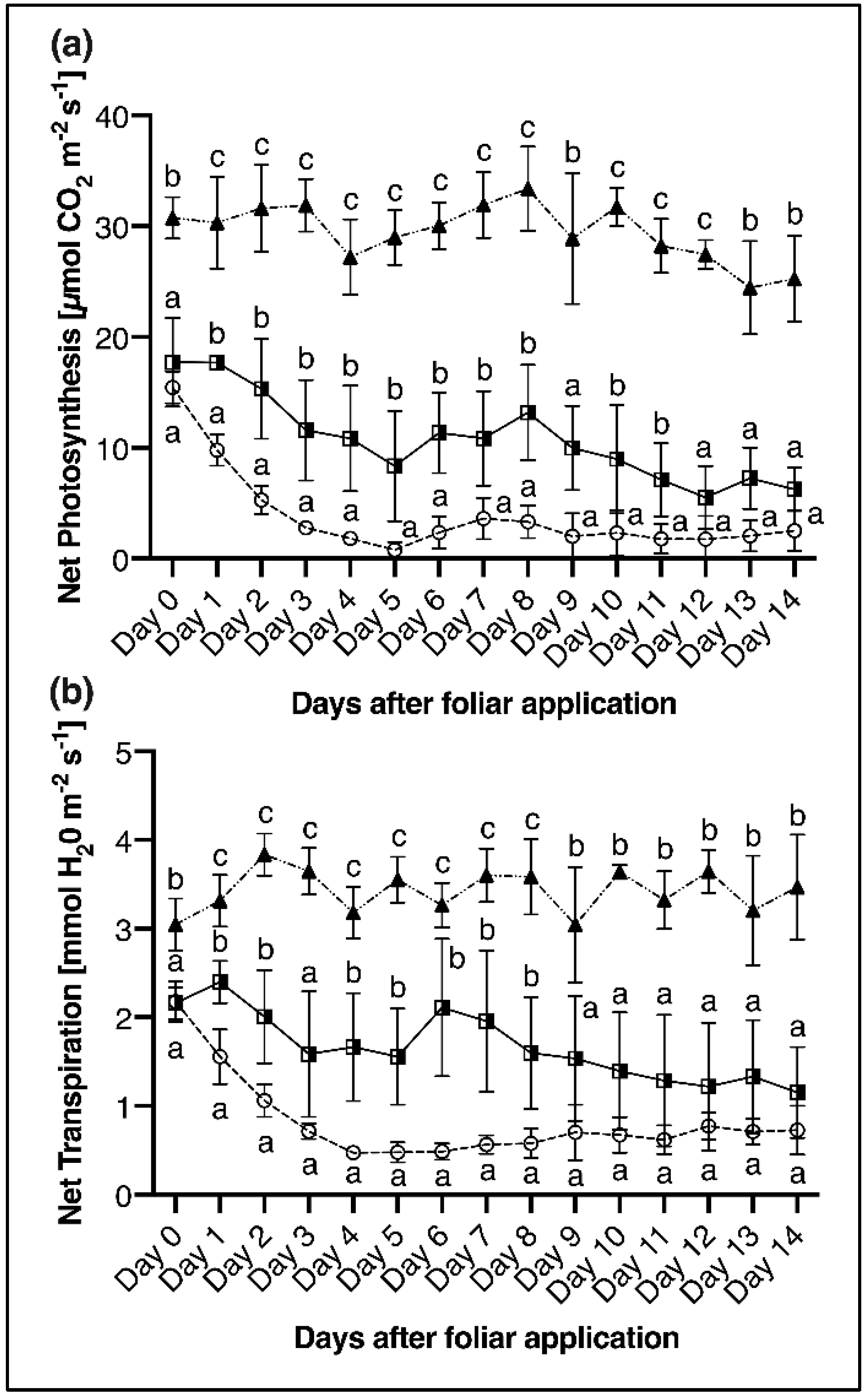 Plants 11 02986 g004