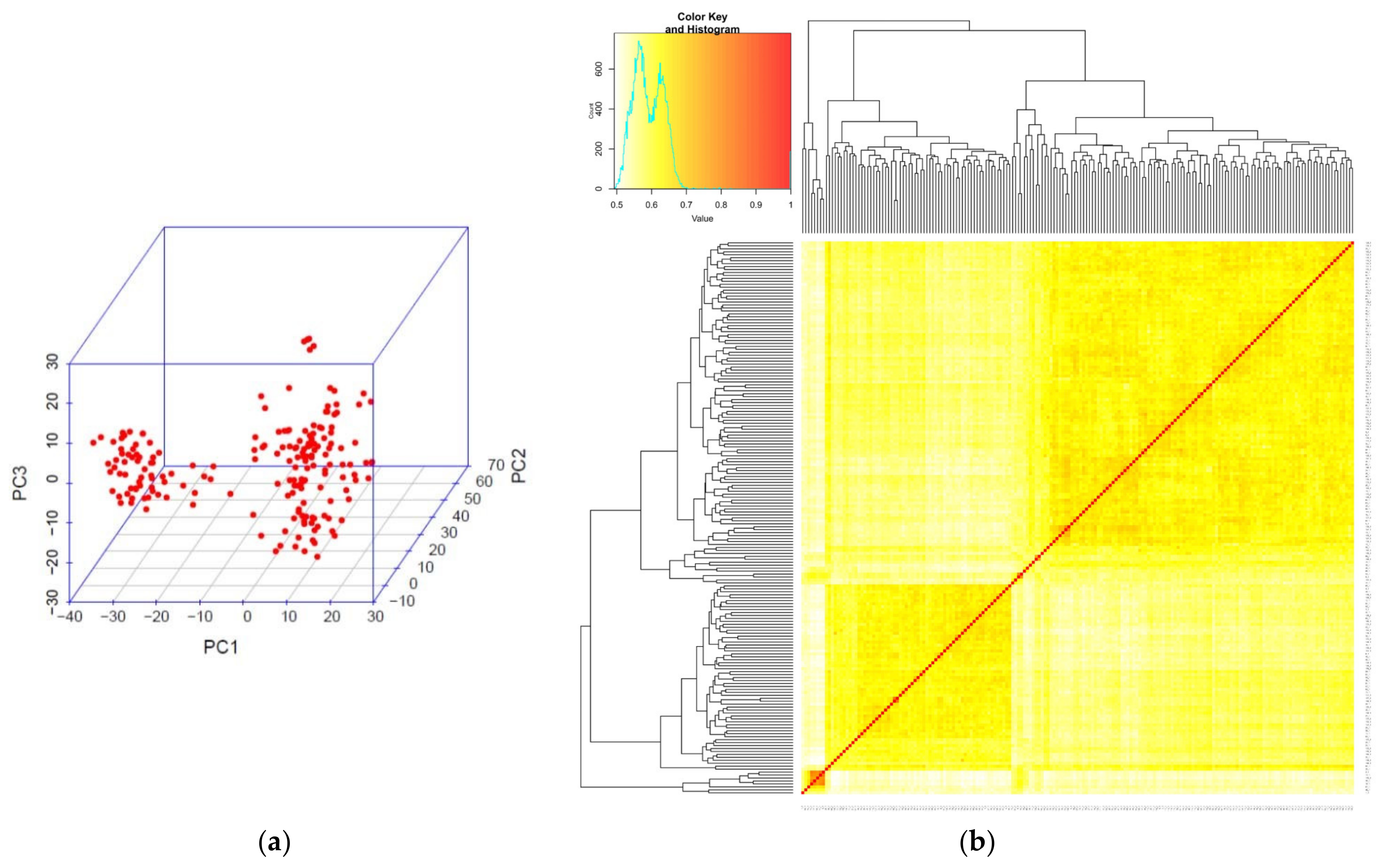 Plants 11 02987 g002