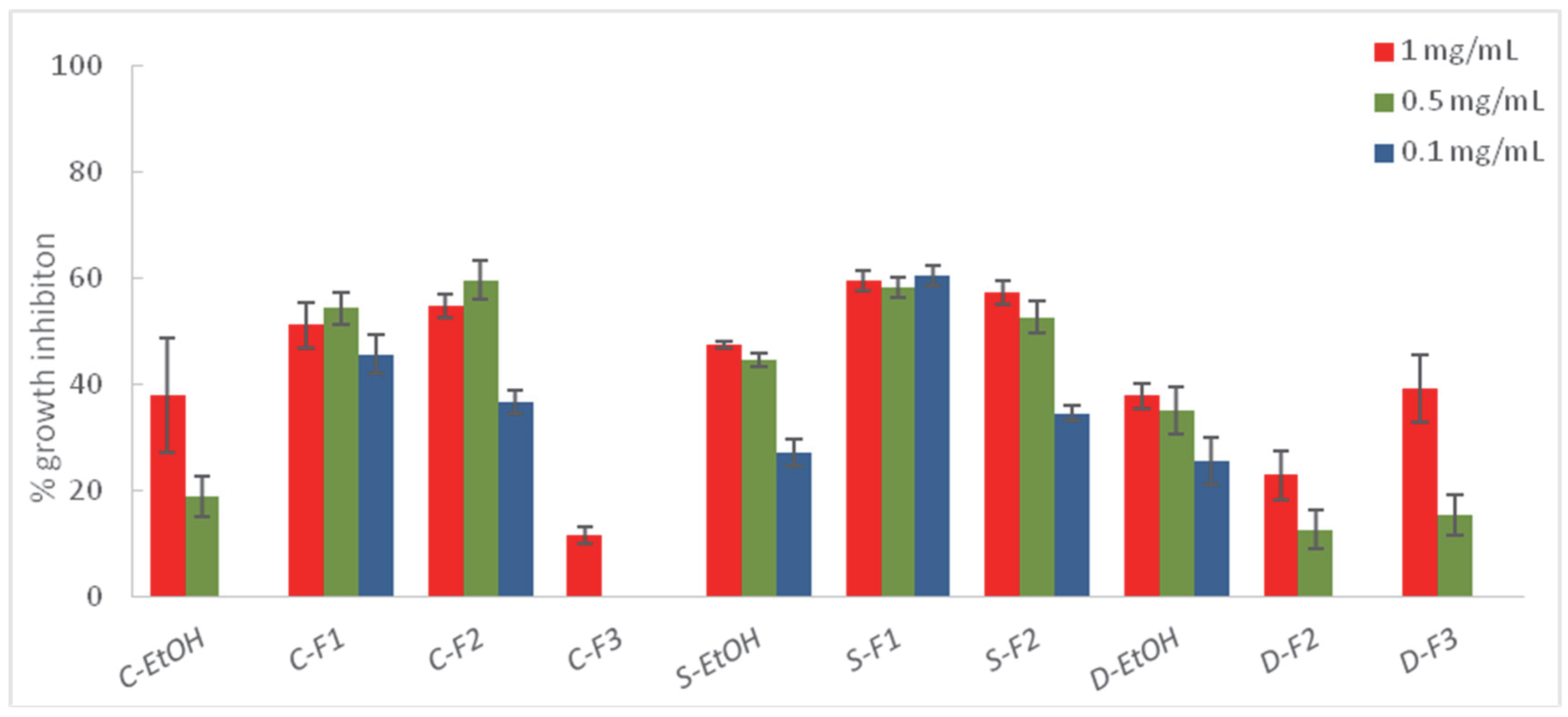 Plants 11 02988 g002