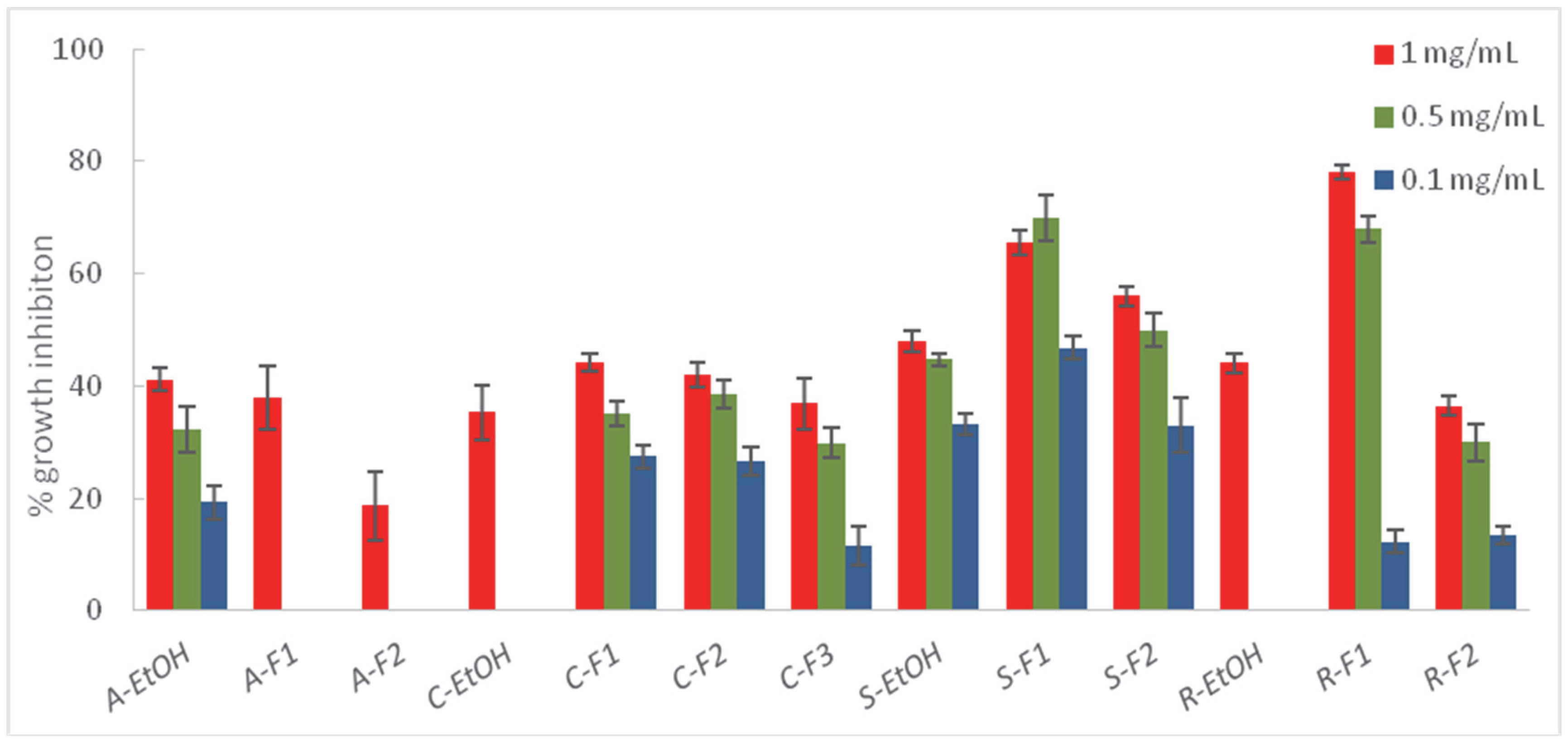 Plants 11 02988 g004