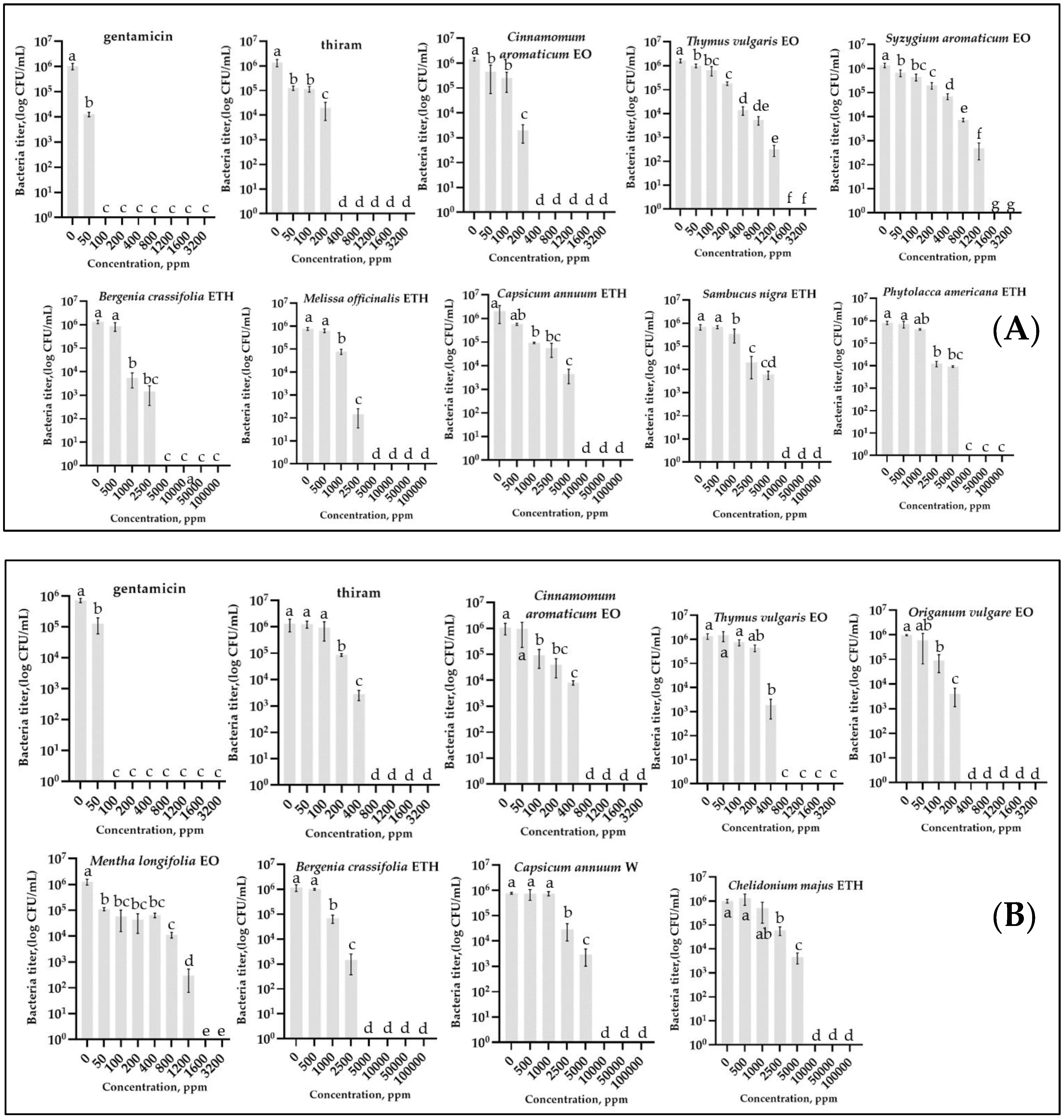 Plants 11 02989 g001