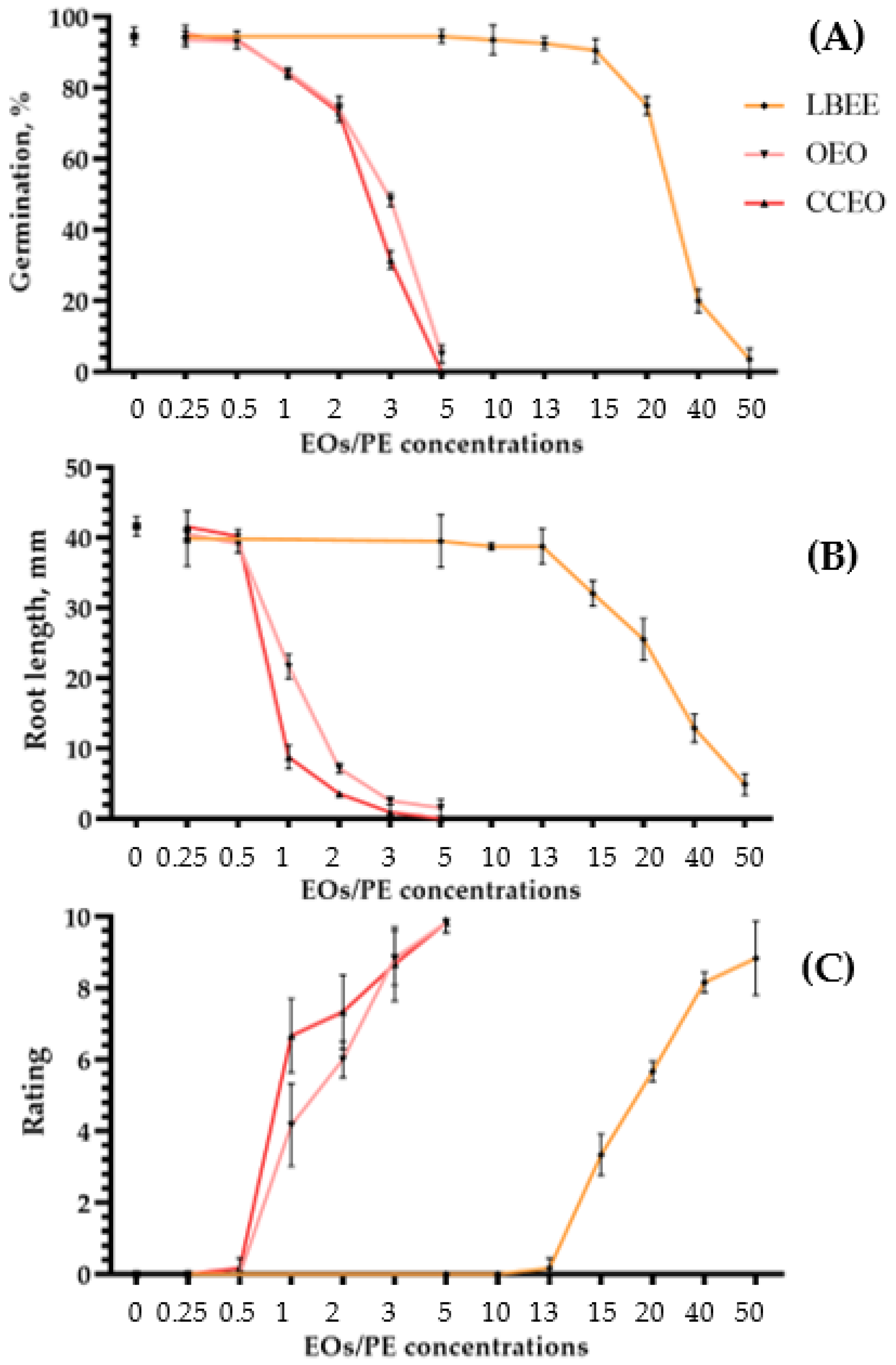 Plants 11 02989 g002
