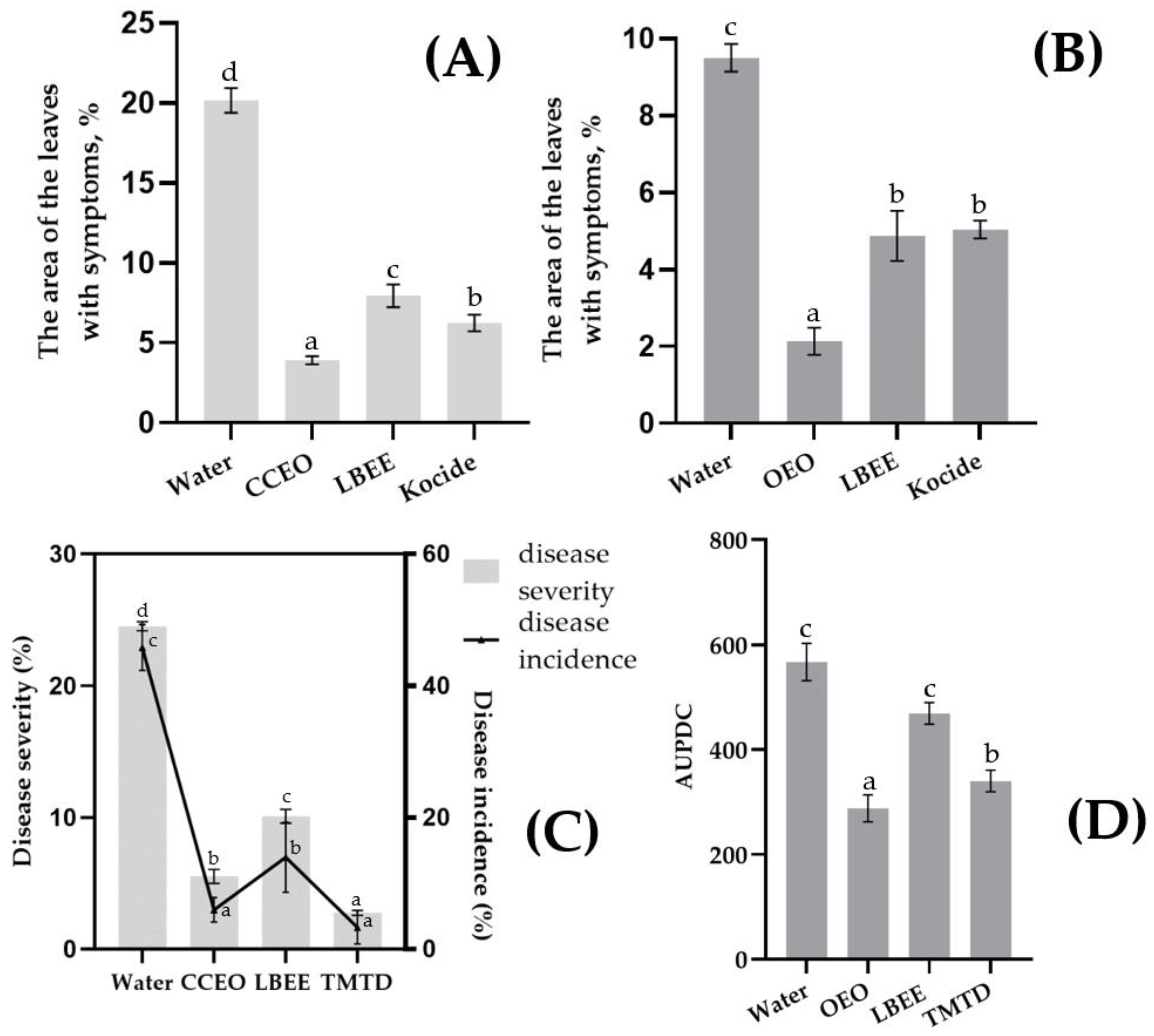 Plants 11 02989 g003