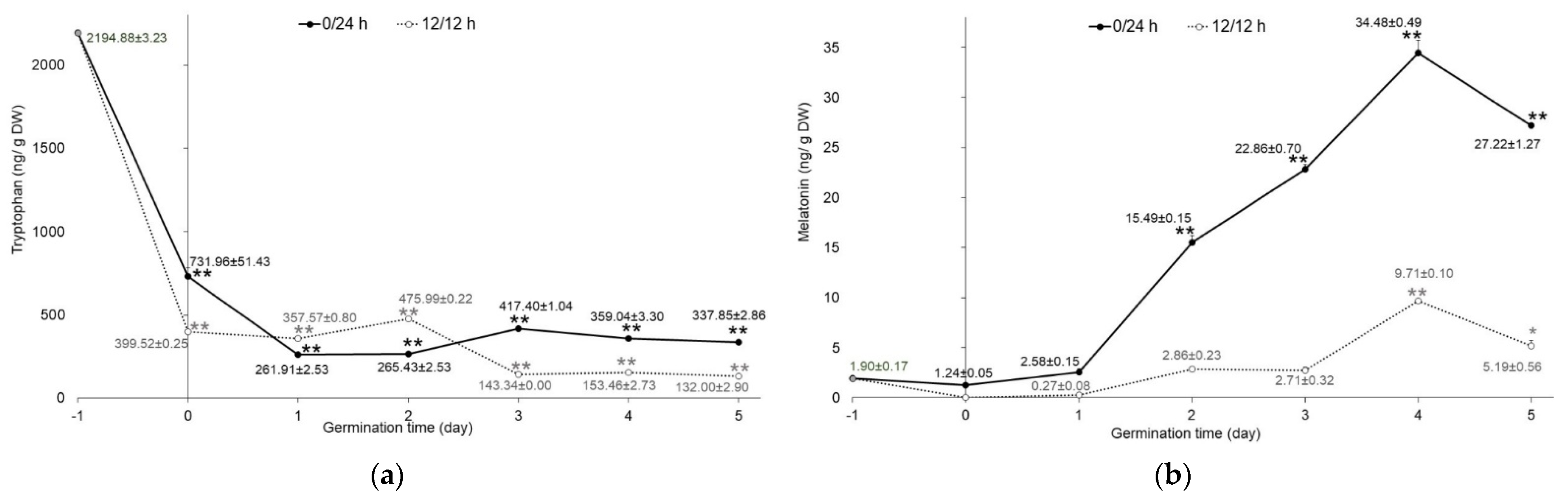 Plants 11 02990 g002