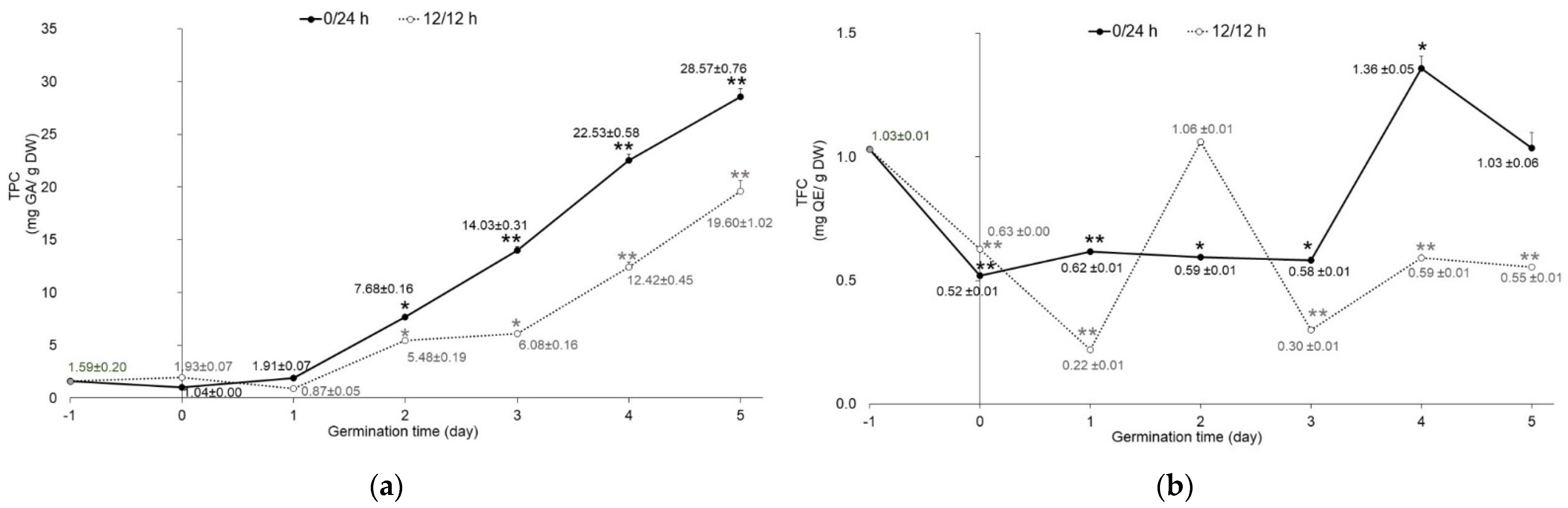 Plants 11 02990 g003