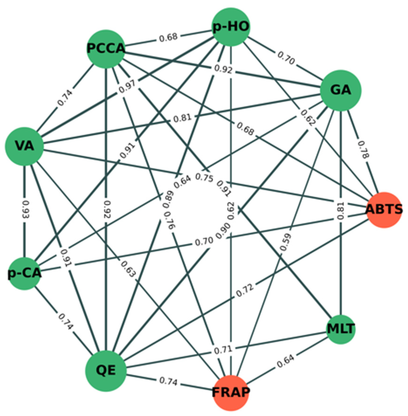 Plants 11 02990 g005