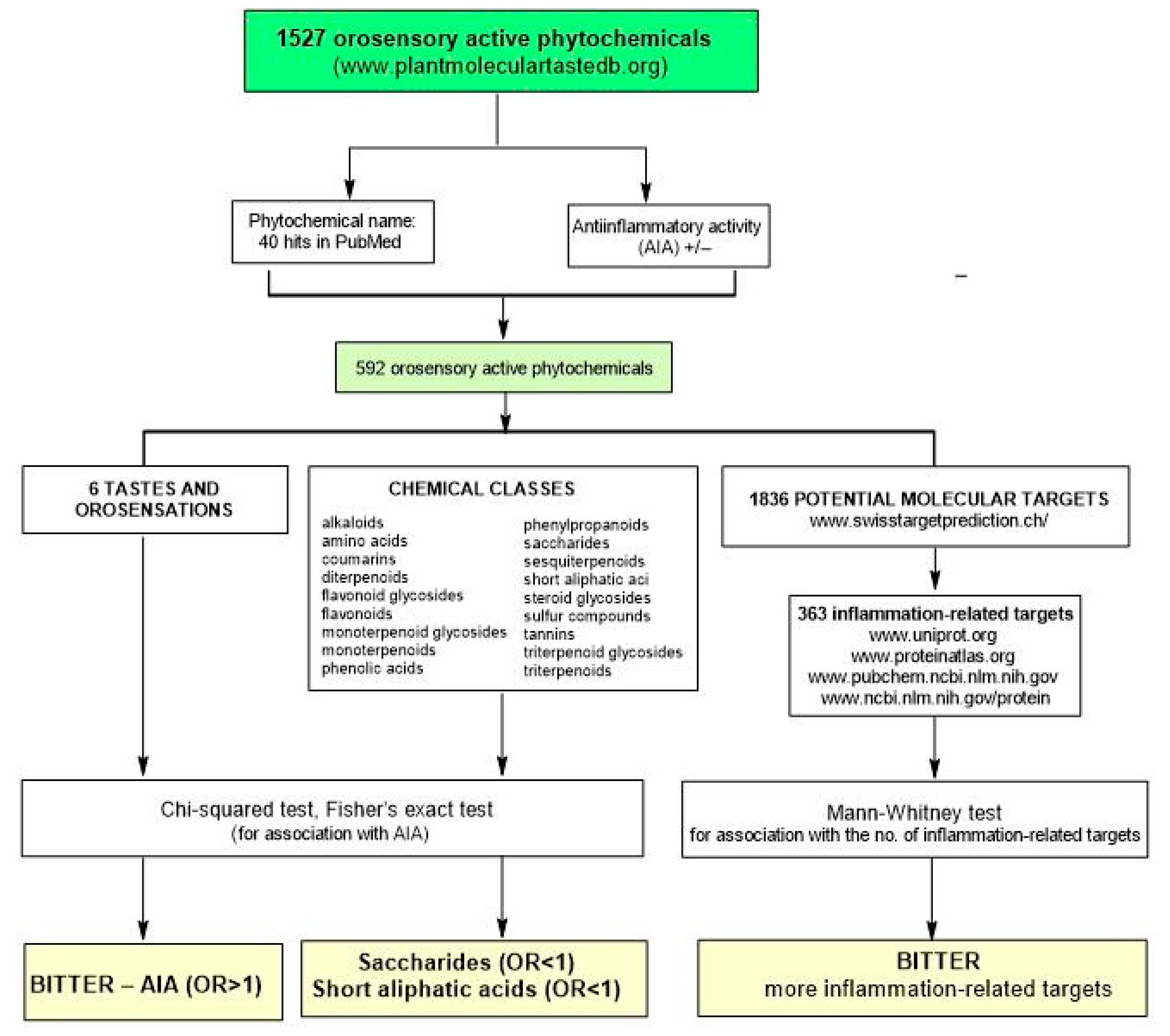 Plants 11 02991 g001