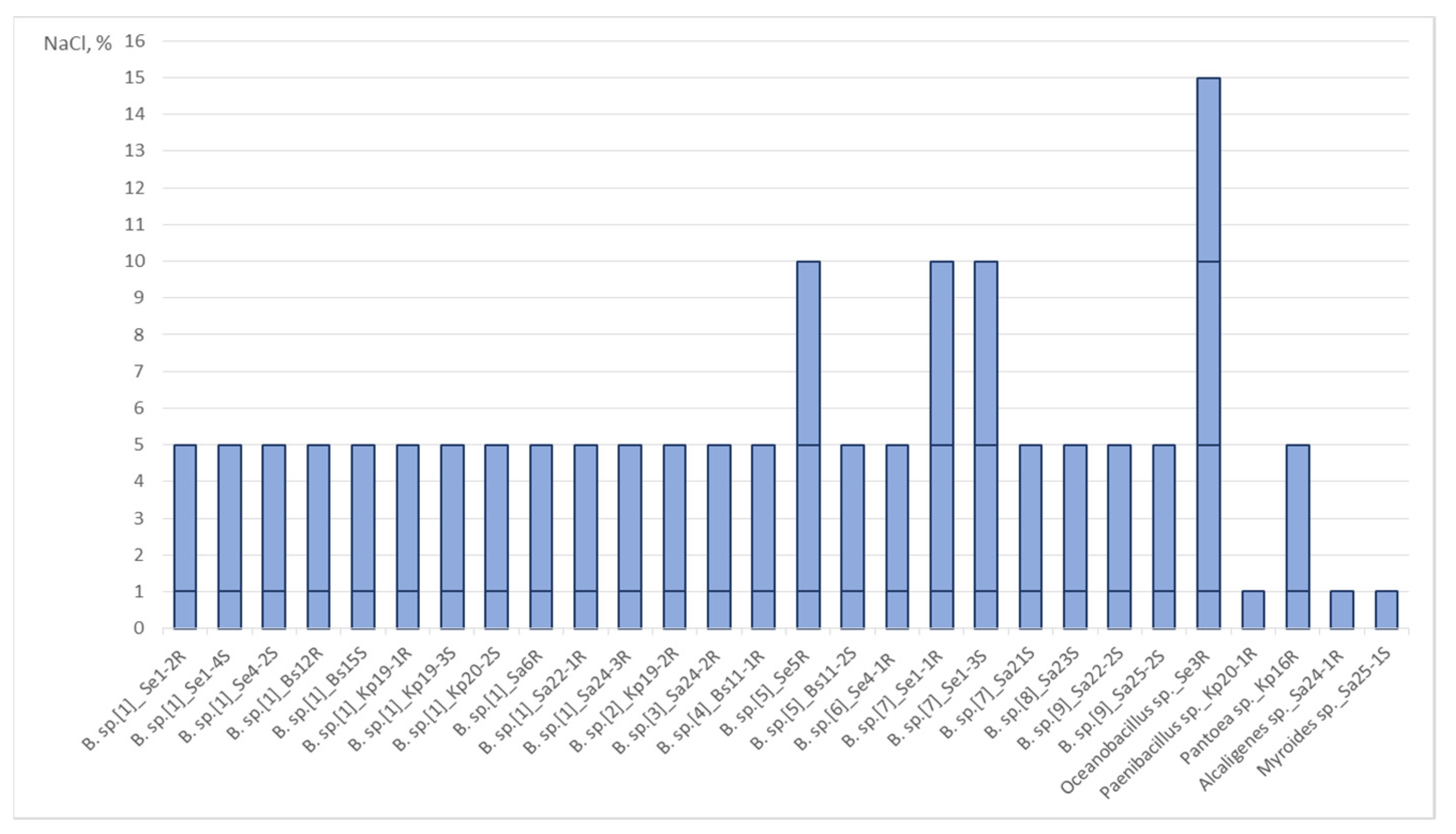 Plants 11 02992 g002