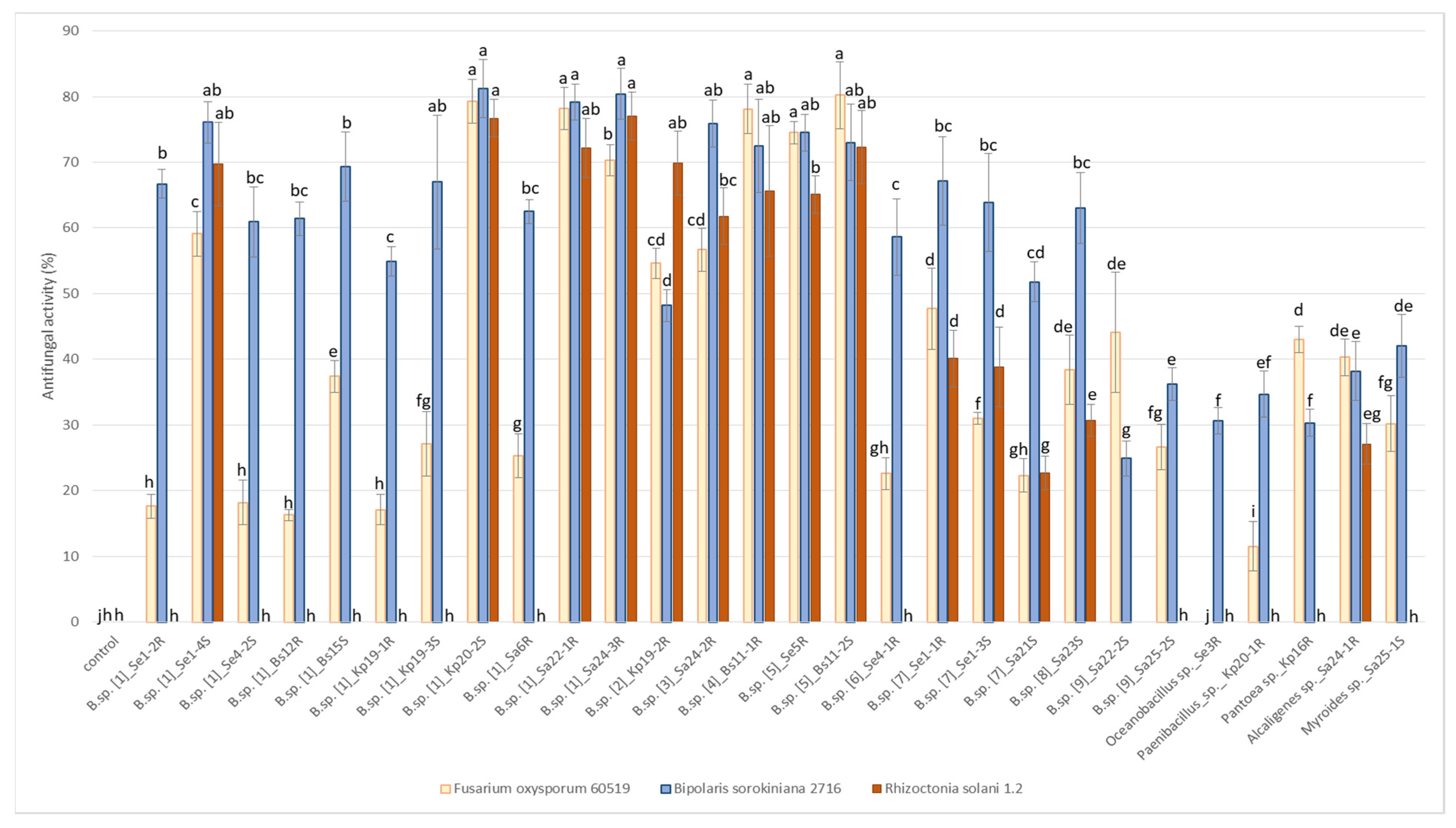 Plants 11 02992 g005