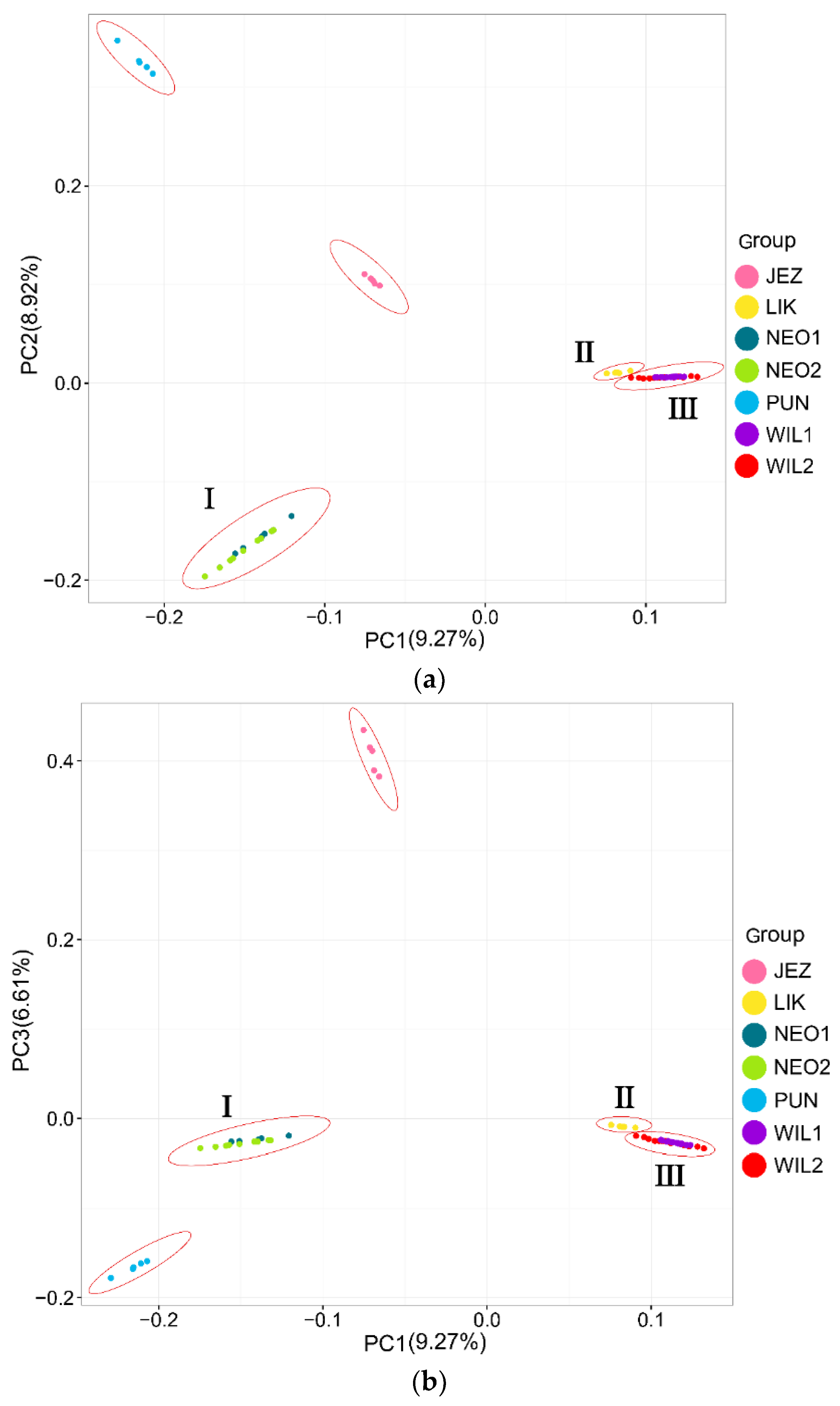 Plants 11 02993 g003 Plants 11 02993 g003