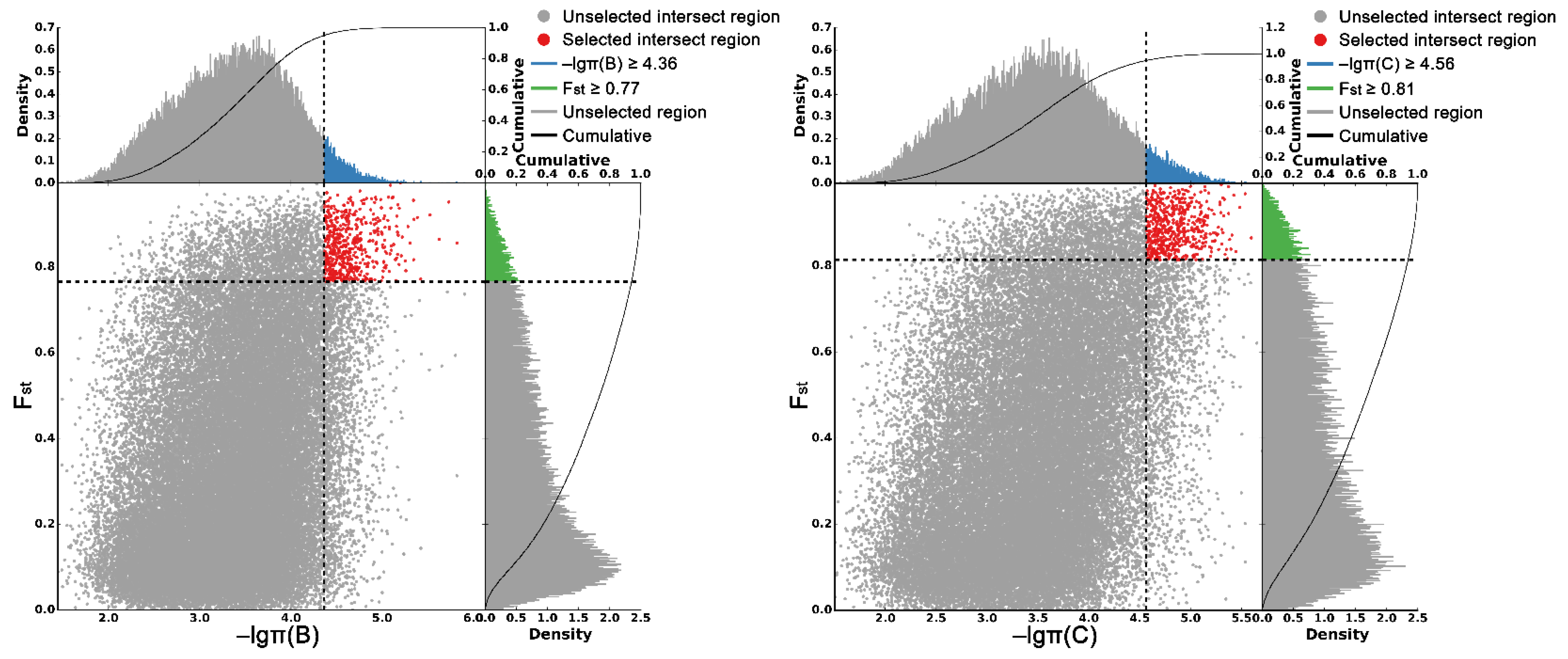 Plants 11 02993 g005 Plants 11 02993 g005