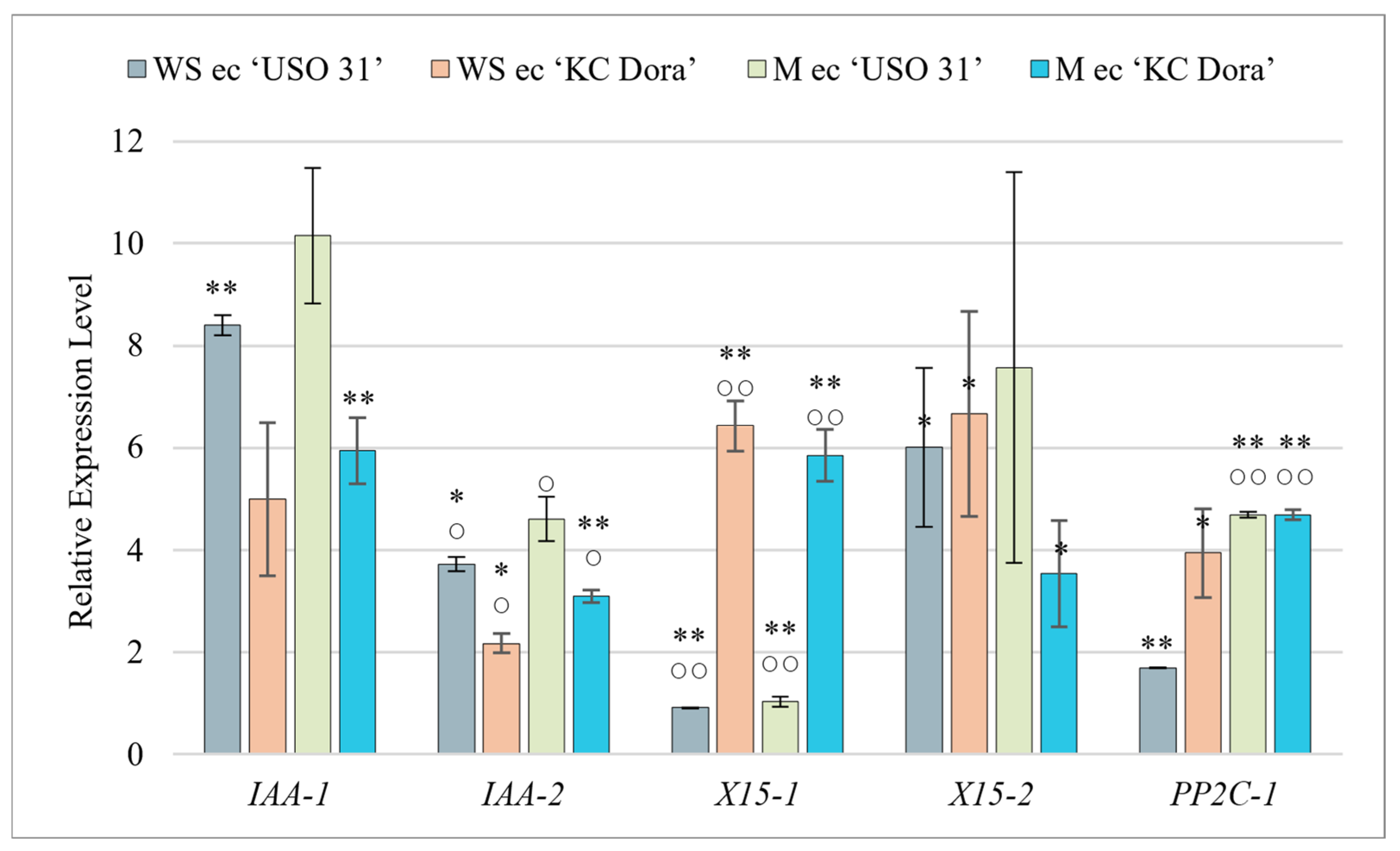 Plants 11 02995 g003