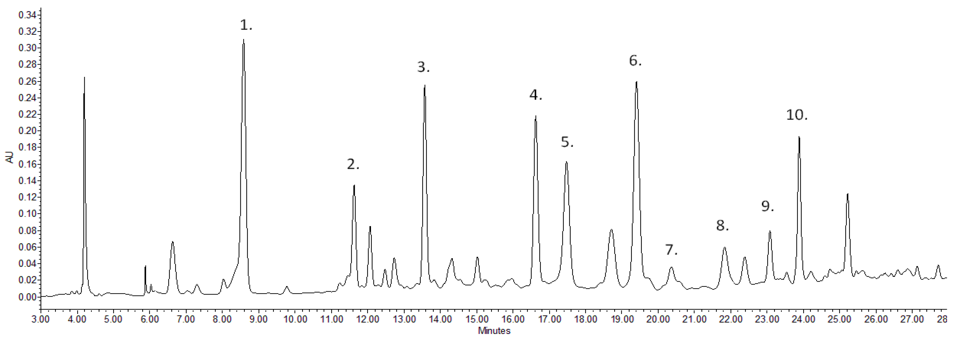 Plants 11 02996 g001