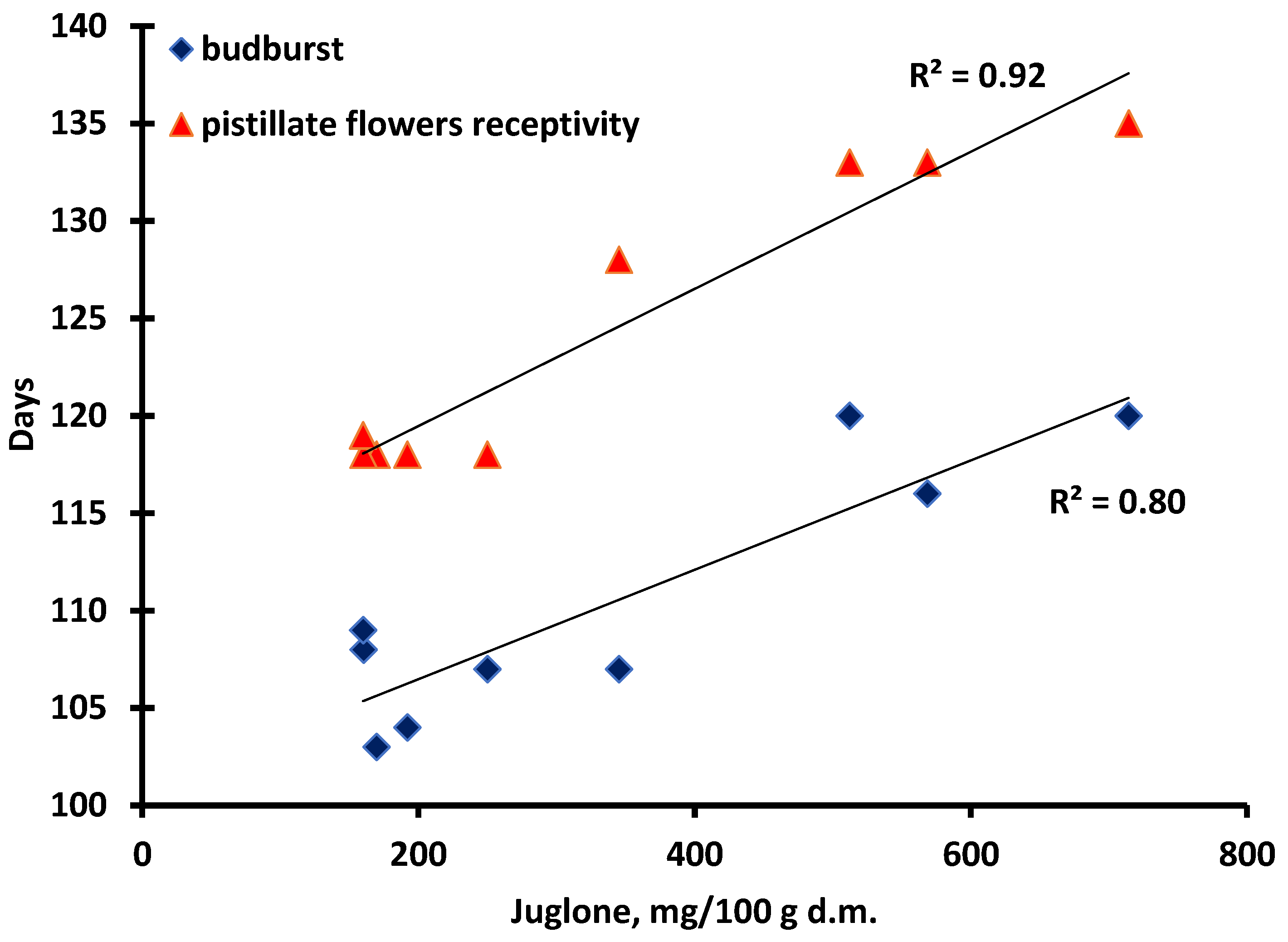 Plants 11 02996 g004